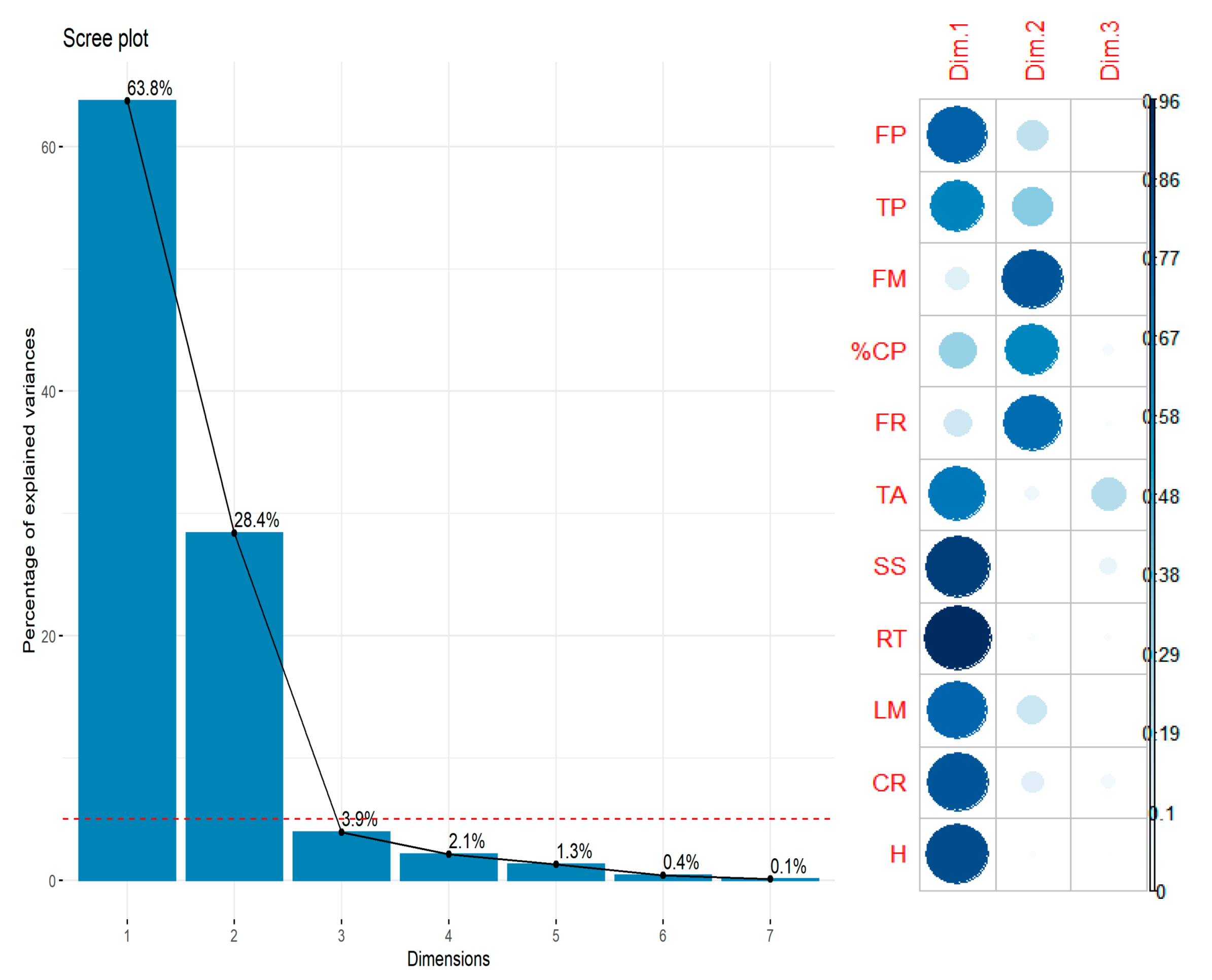 Agronomy 11 00184 g008 Agronomy 11 00184 g008