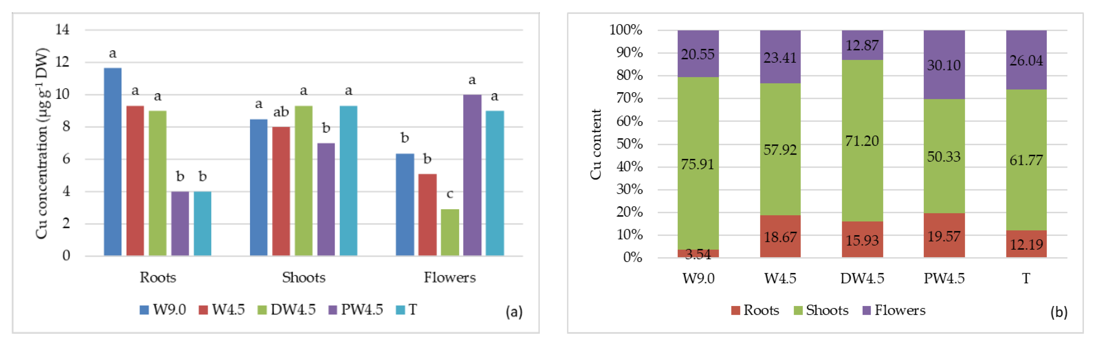 Agronomy 11 00186 g002 Agronomy 11 00186 g002