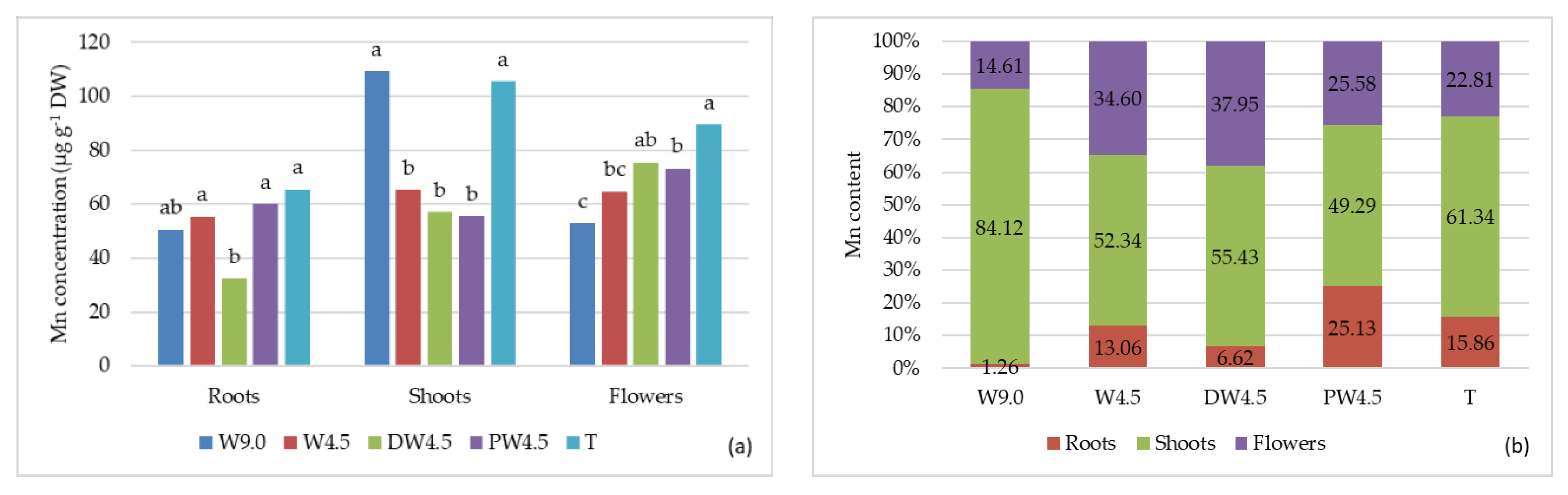 Agronomy 11 00186 g003 Agronomy 11 00186 g003
