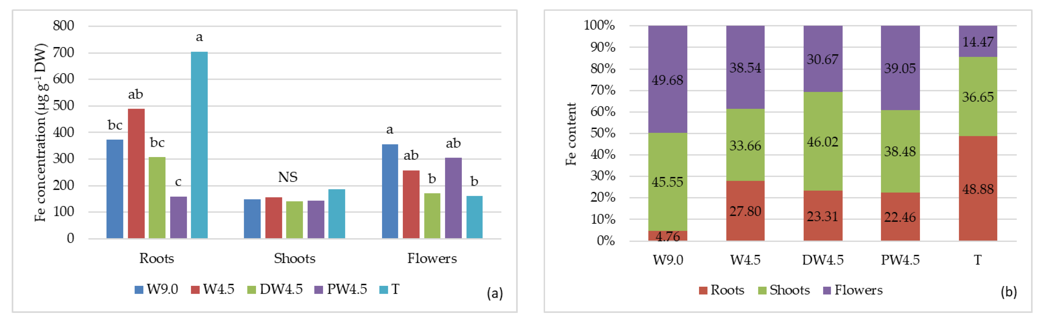 Agronomy 11 00186 g004 Agronomy 11 00186 g004