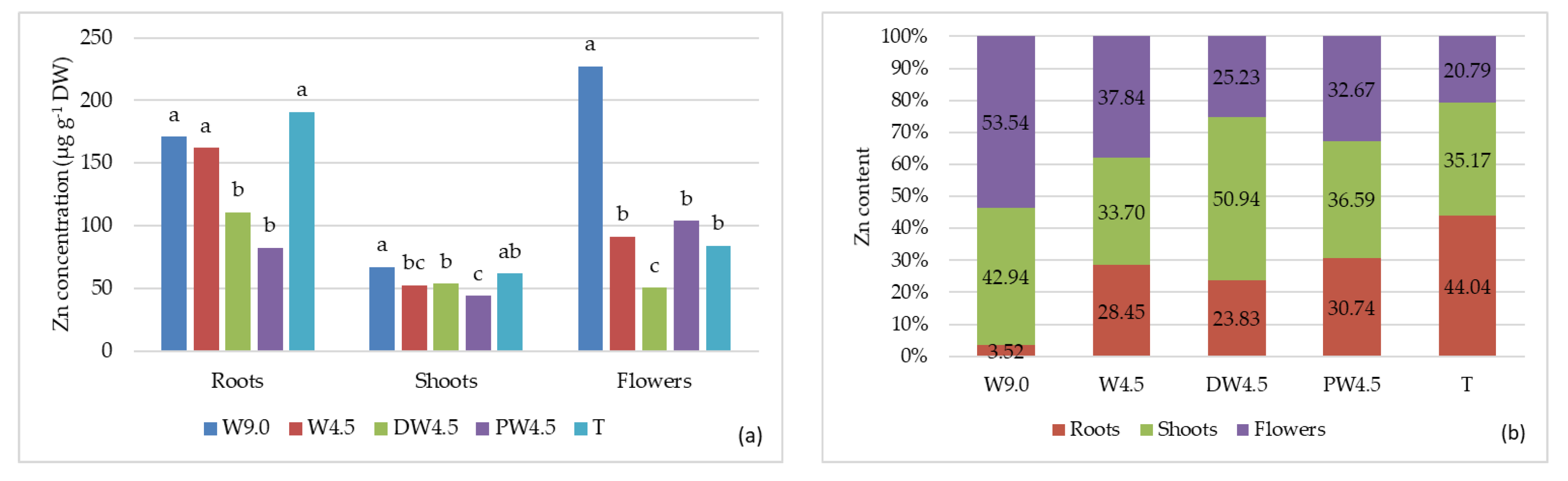 Agronomy 11 00186 g005 Agronomy 11 00186 g005