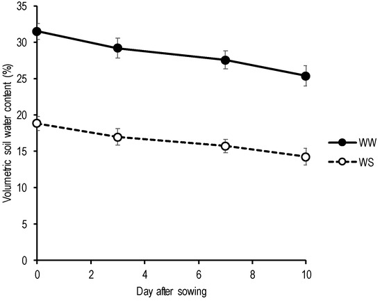 Agronomy 11 00188 g0a1