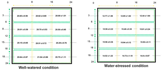 Agronomy 11 00188 g0a2