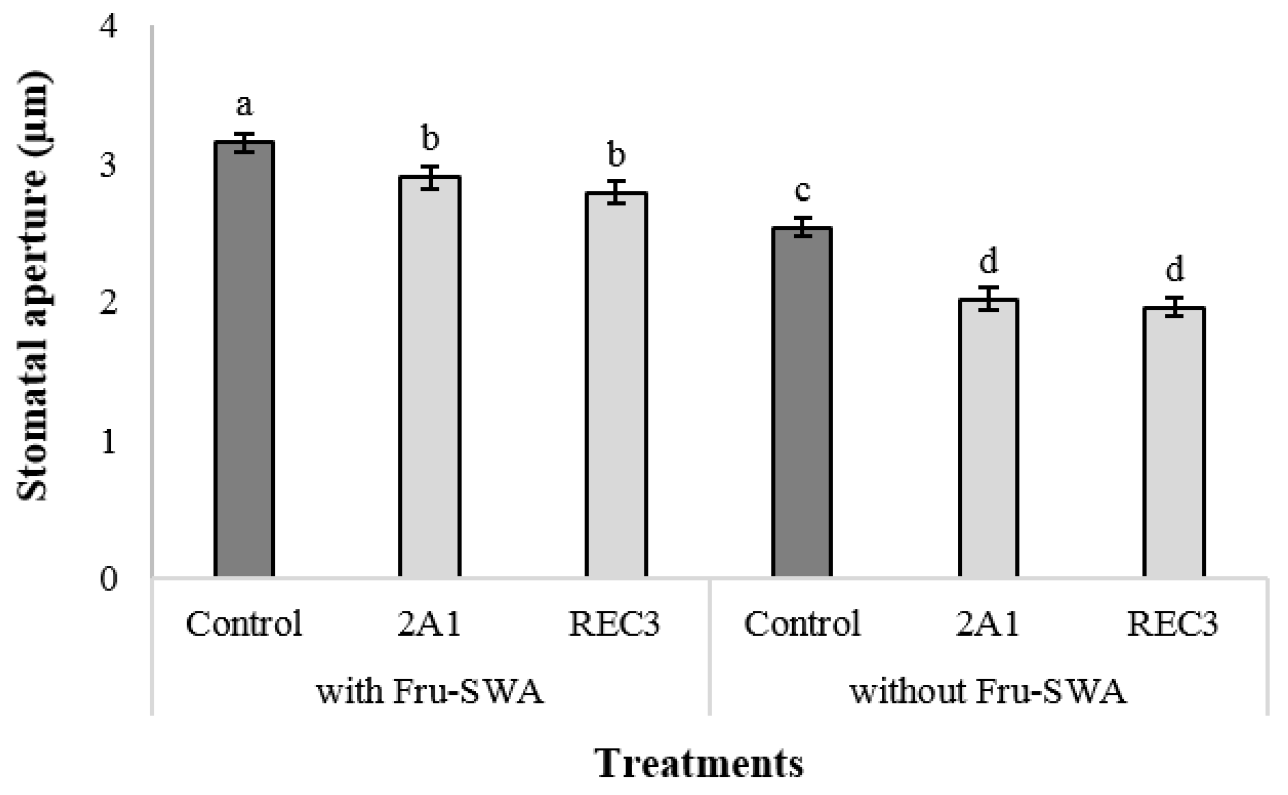 Agronomy 11 00195 g002