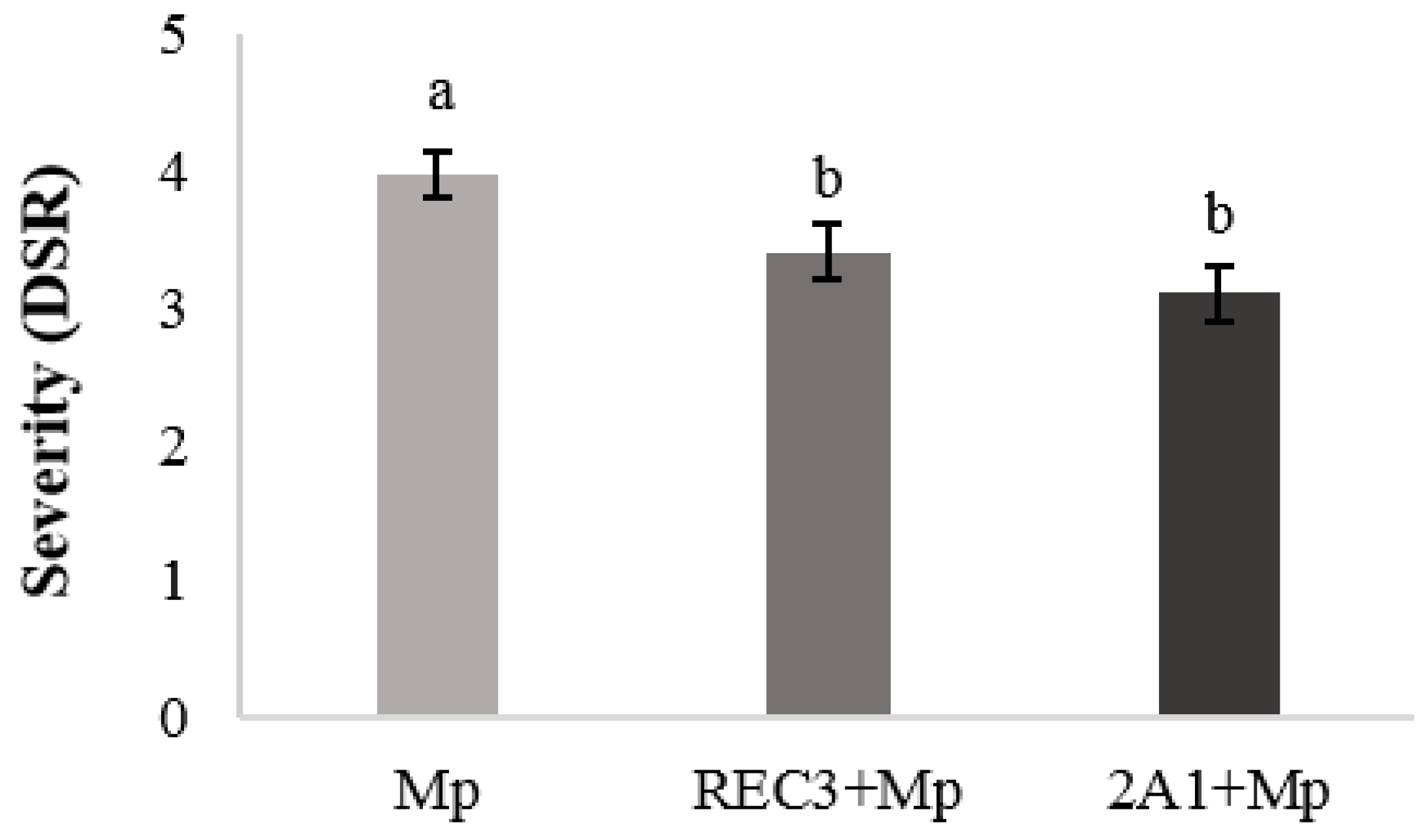 Agronomy 11 00195 g004