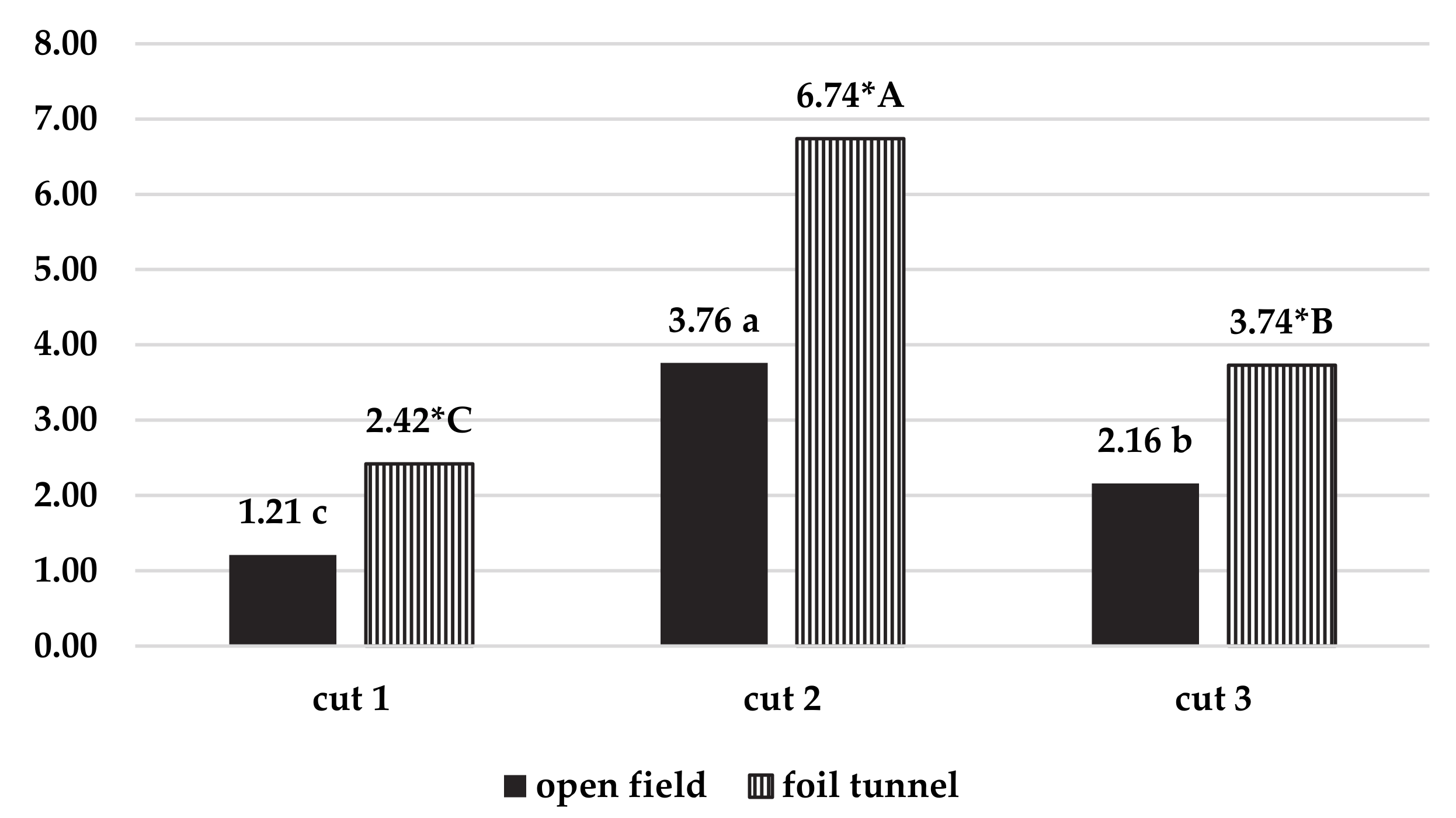 Agronomy 11 00197 g001