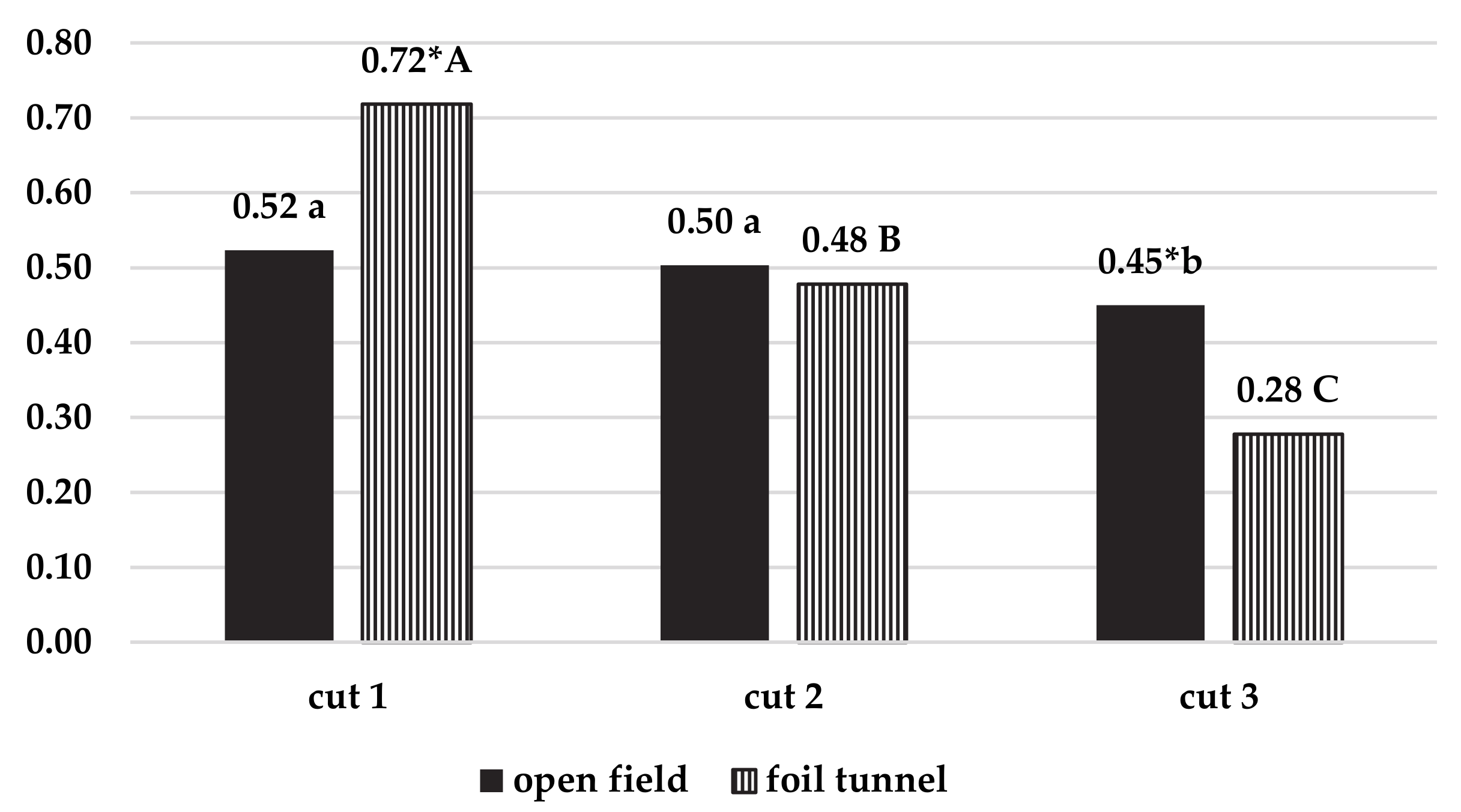 Agronomy 11 00197 g002