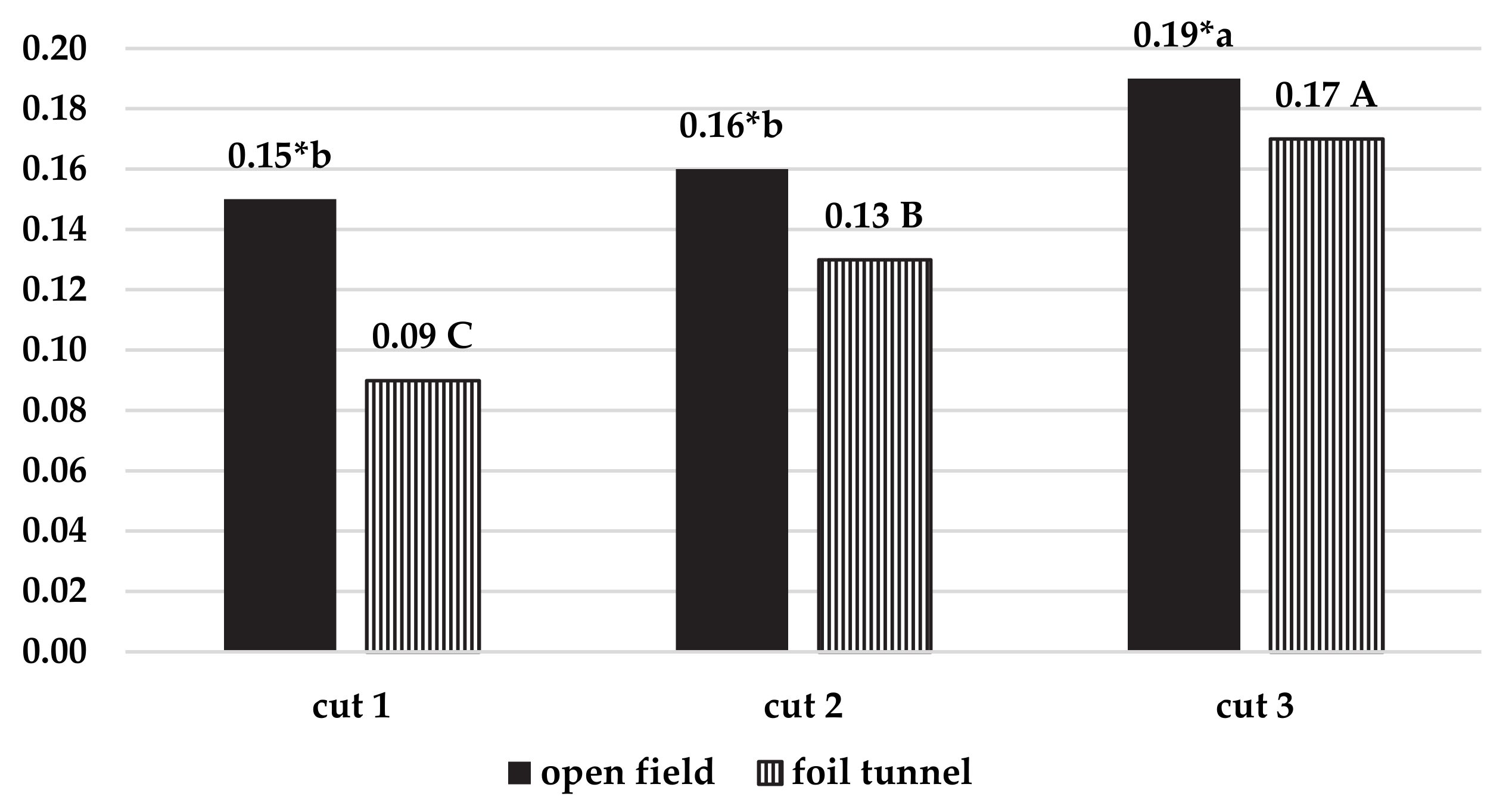 Agronomy 11 00197 g003