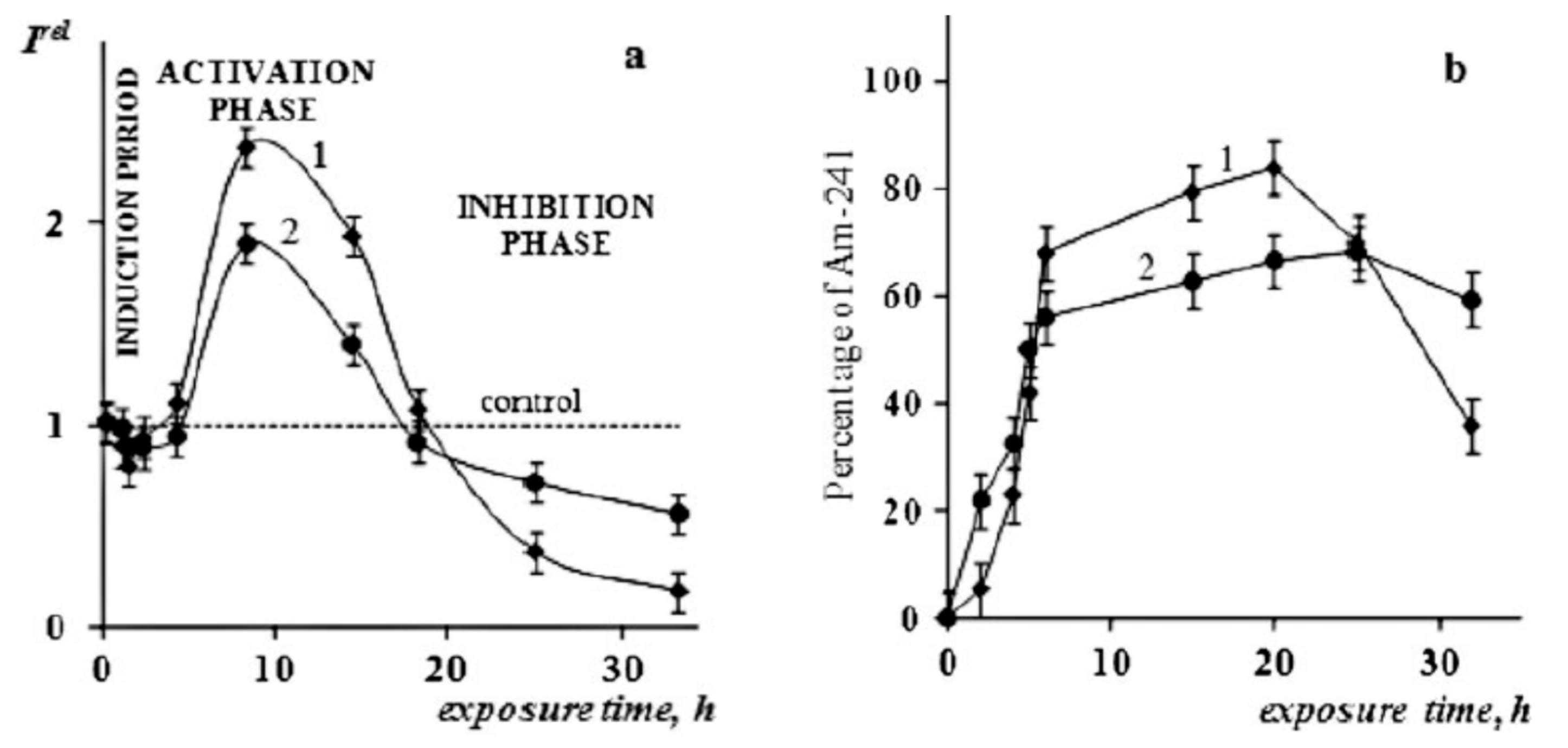 Agronomy 11 00198 g002