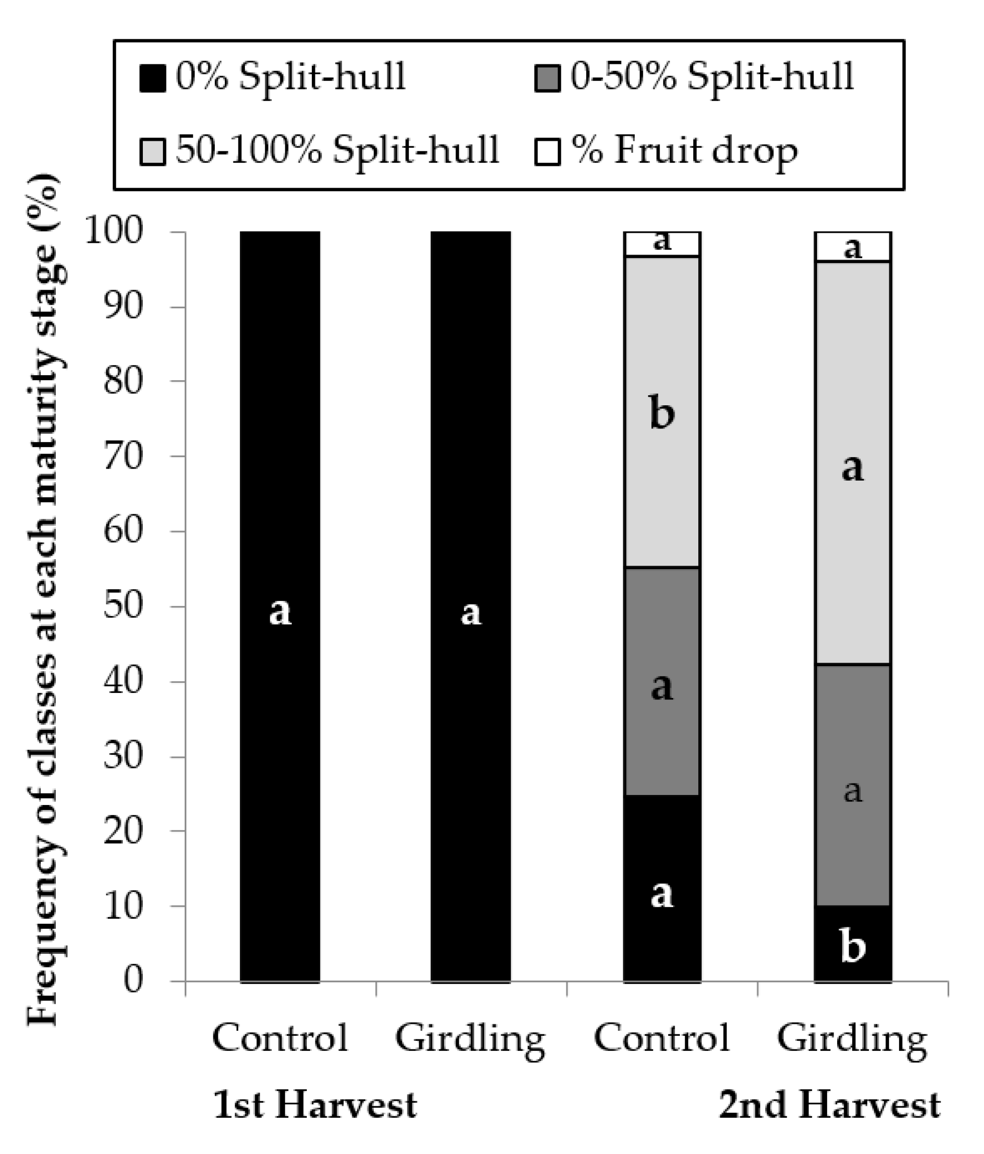 Agronomy 11 00200 g001