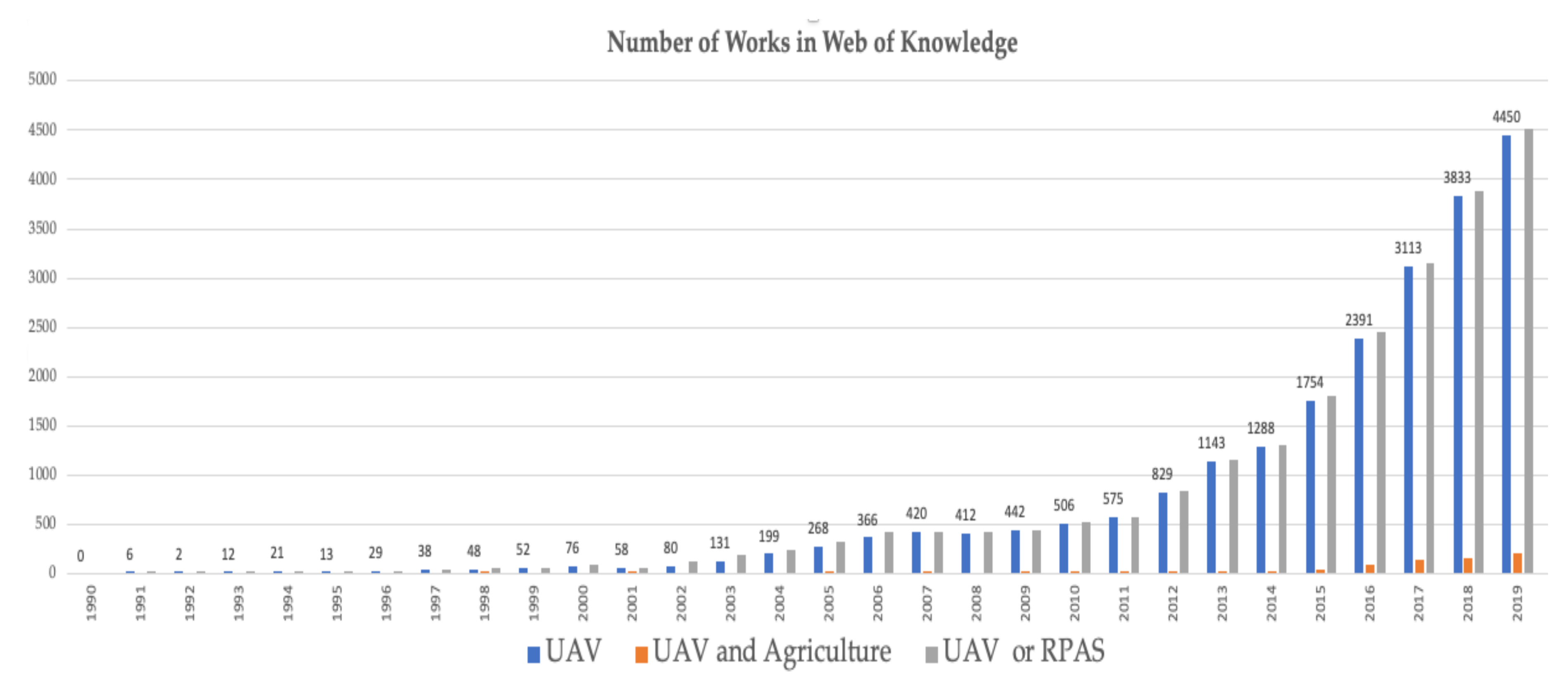 Agronomy 11 00203 g002