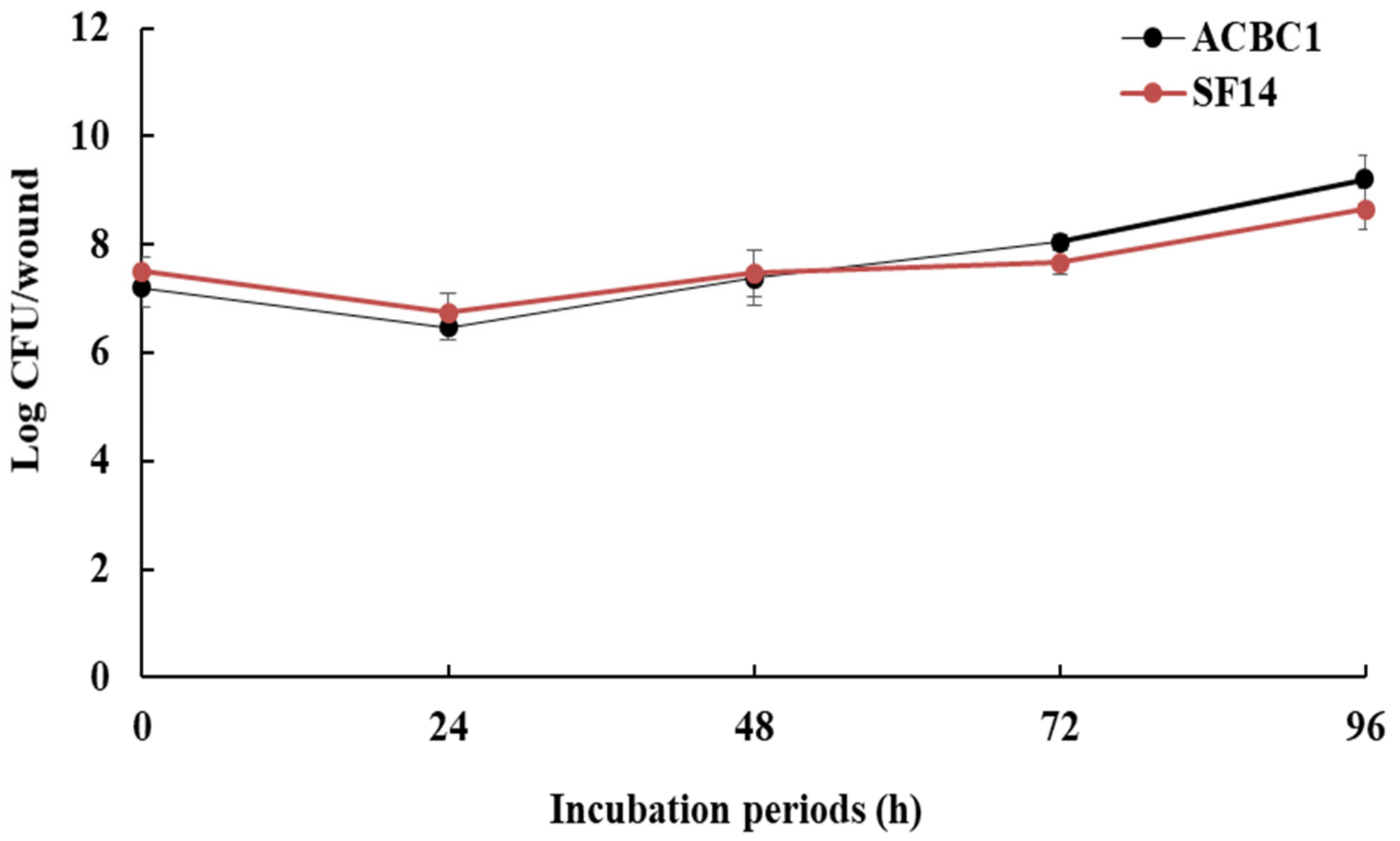 Agronomy 11 00209 g003 Agronomy 11 00209 g003