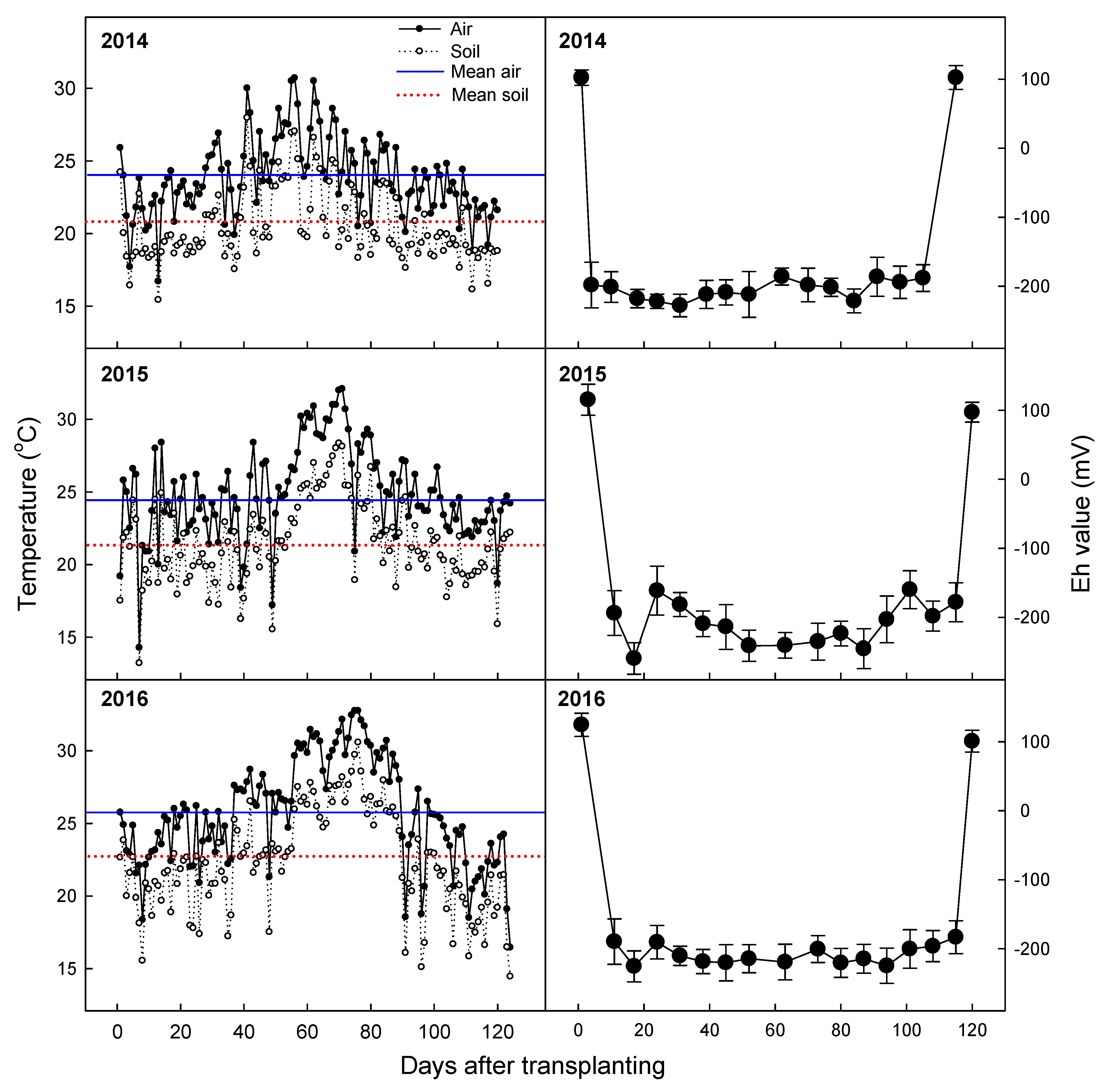 Agronomy 11 00217 g001