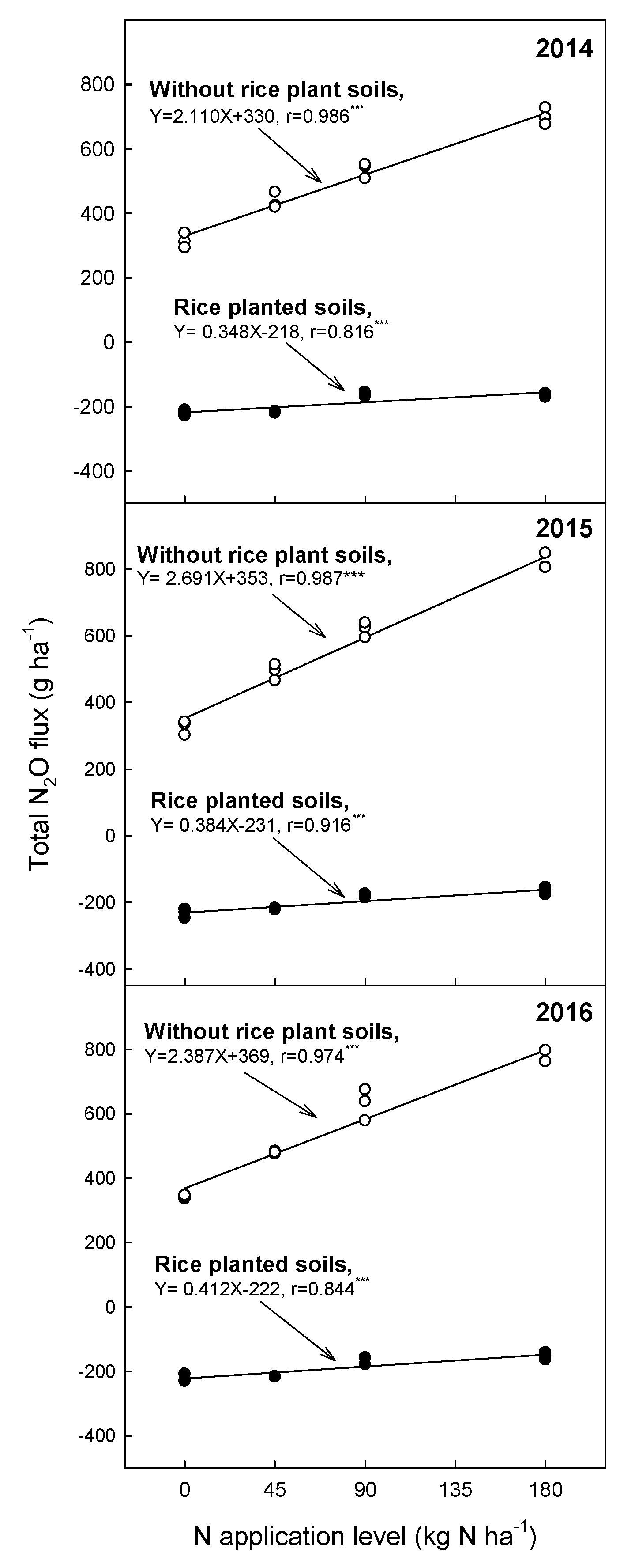 Agronomy 11 00217 g003