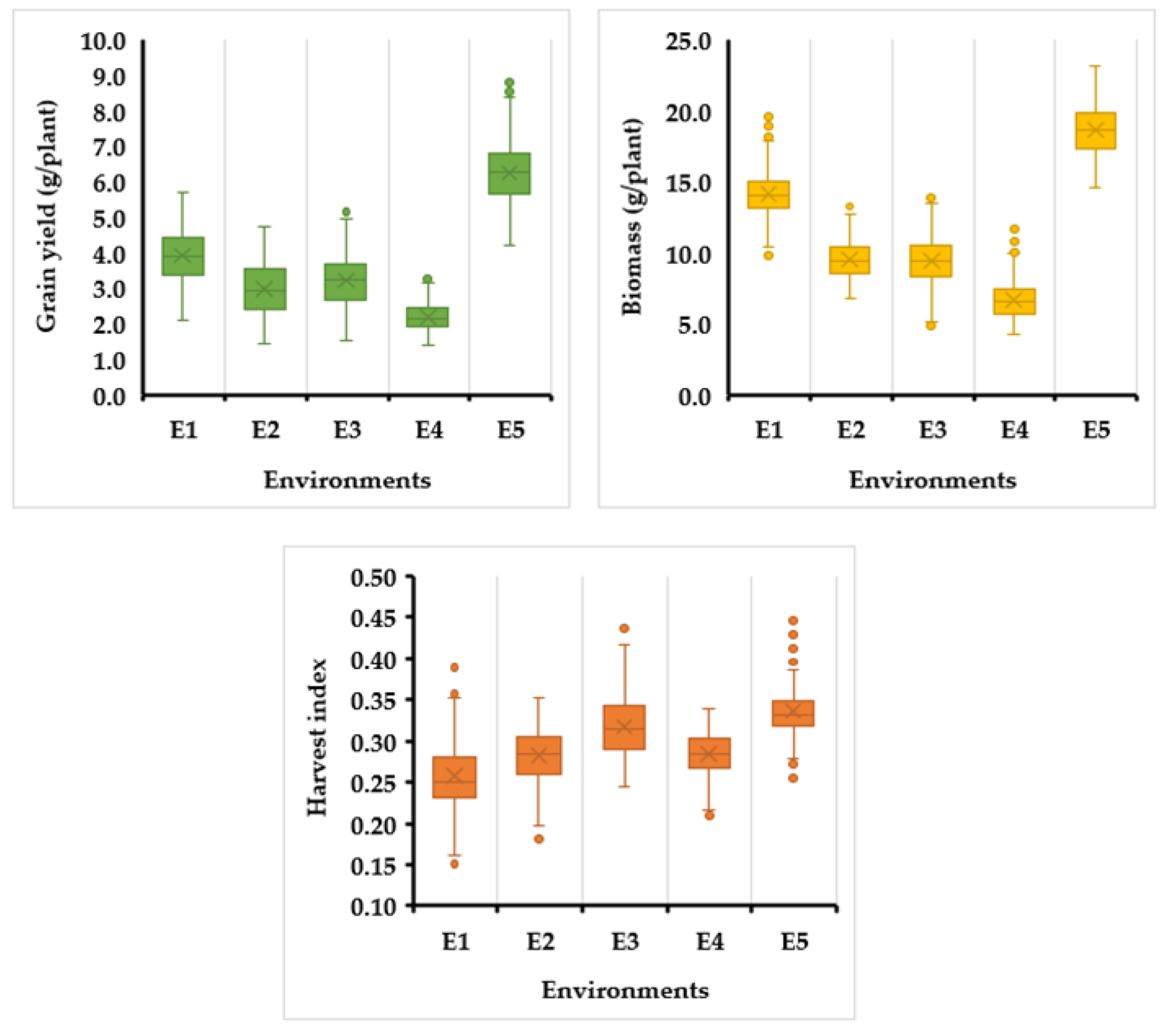 Agronomy 11 00220 g002 Agronomy 11 00220 g002