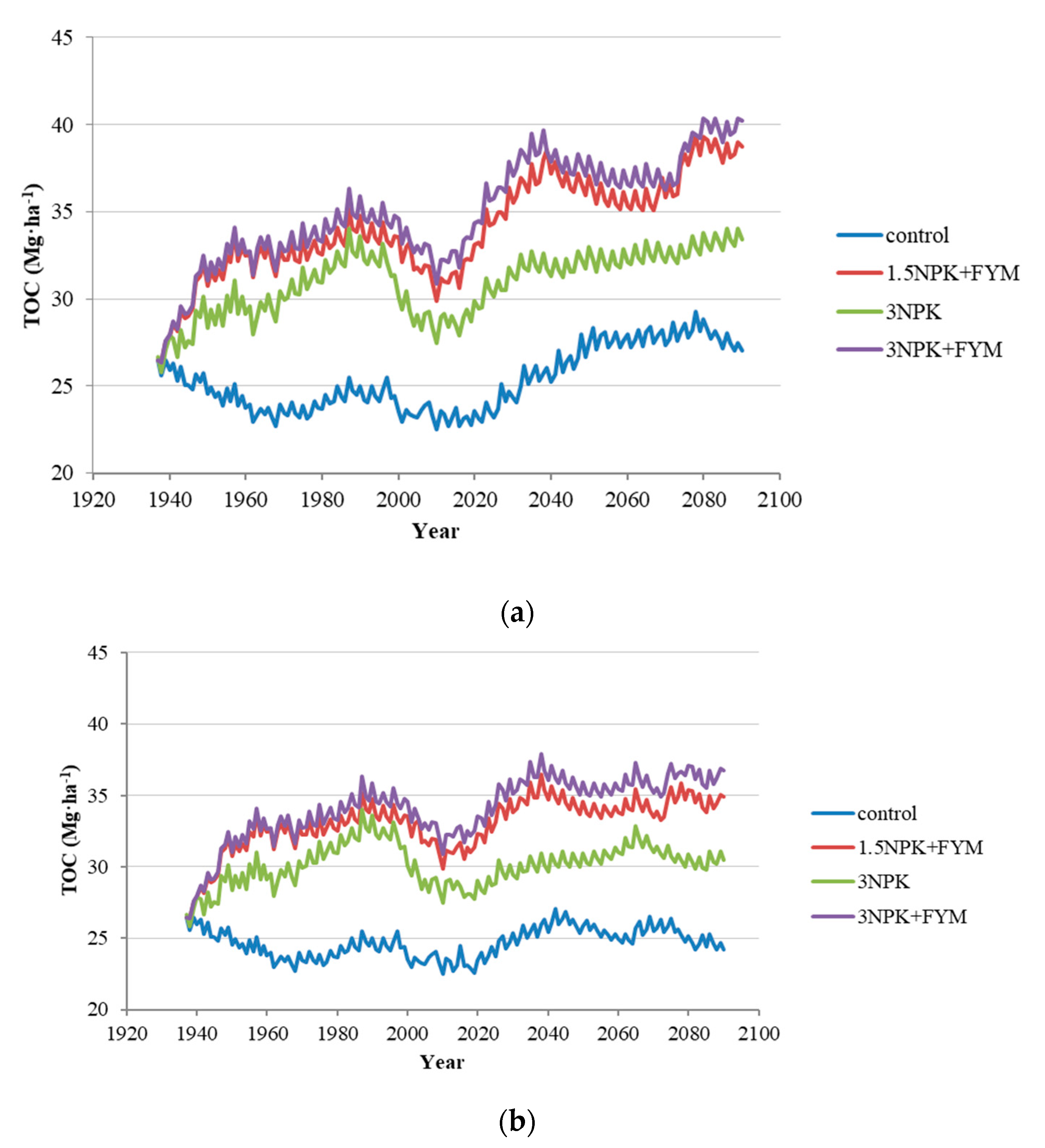 Agronomy 11 00226 g002