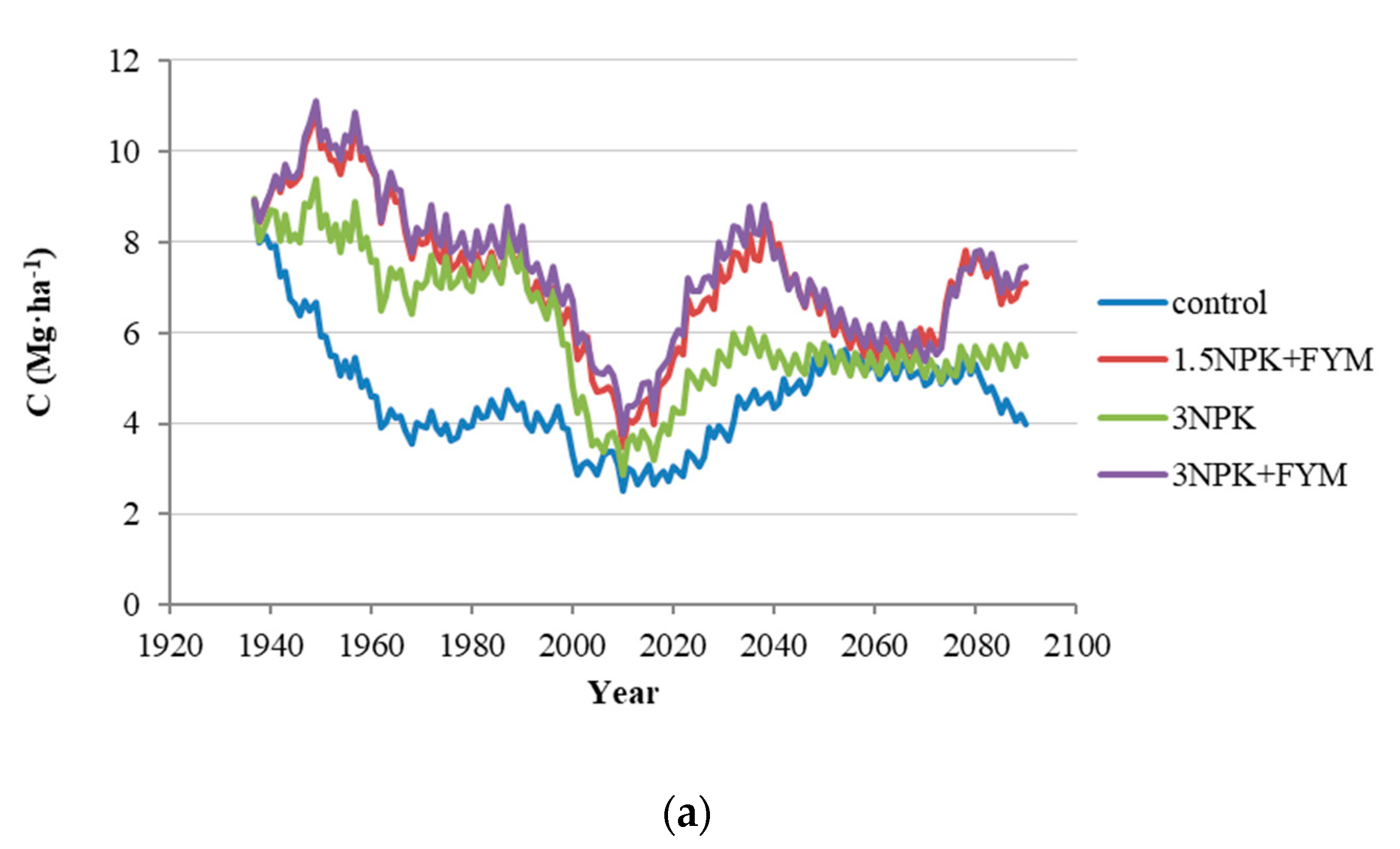 Agronomy 11 00226 g003a