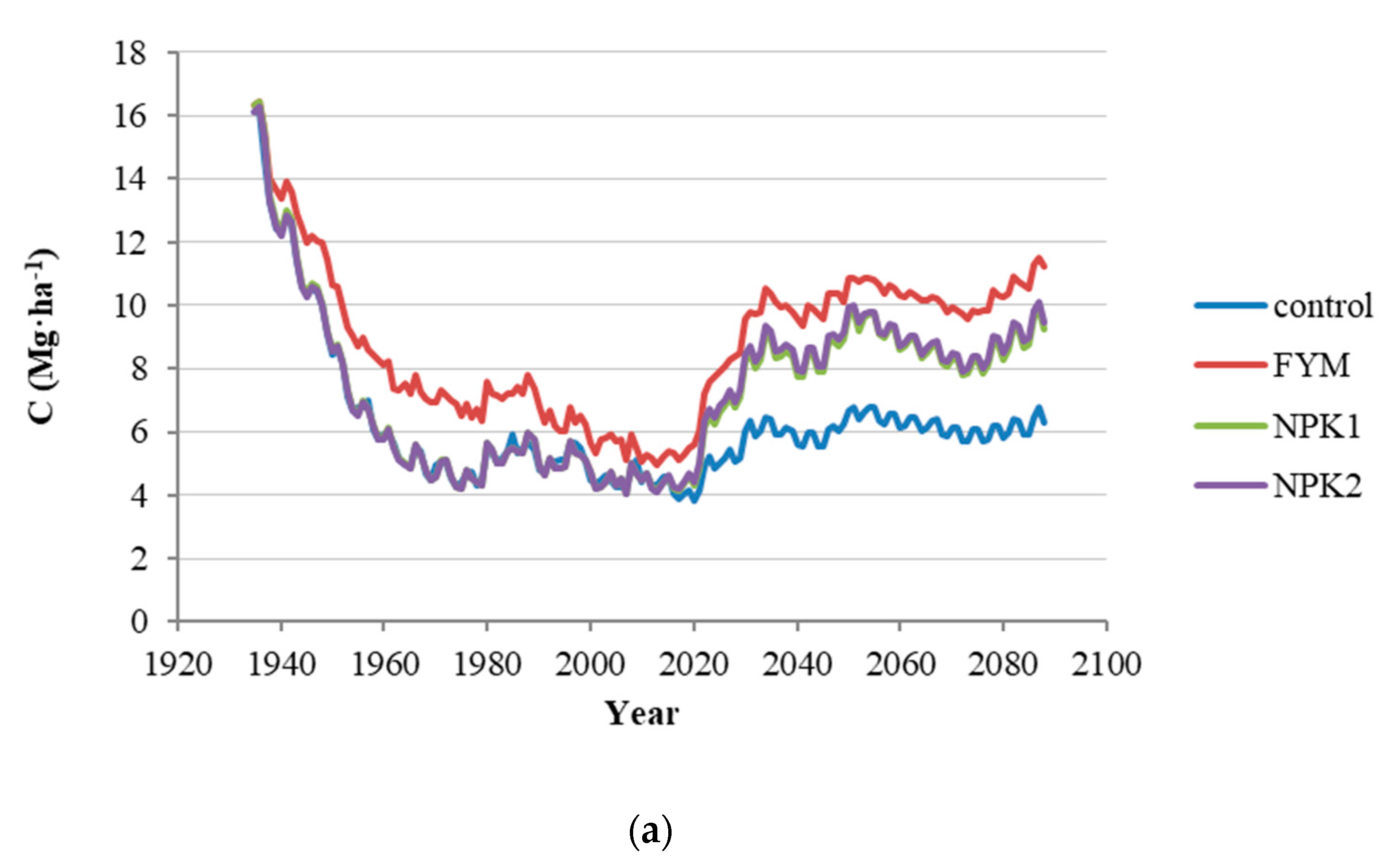 Agronomy 11 00226 g004a