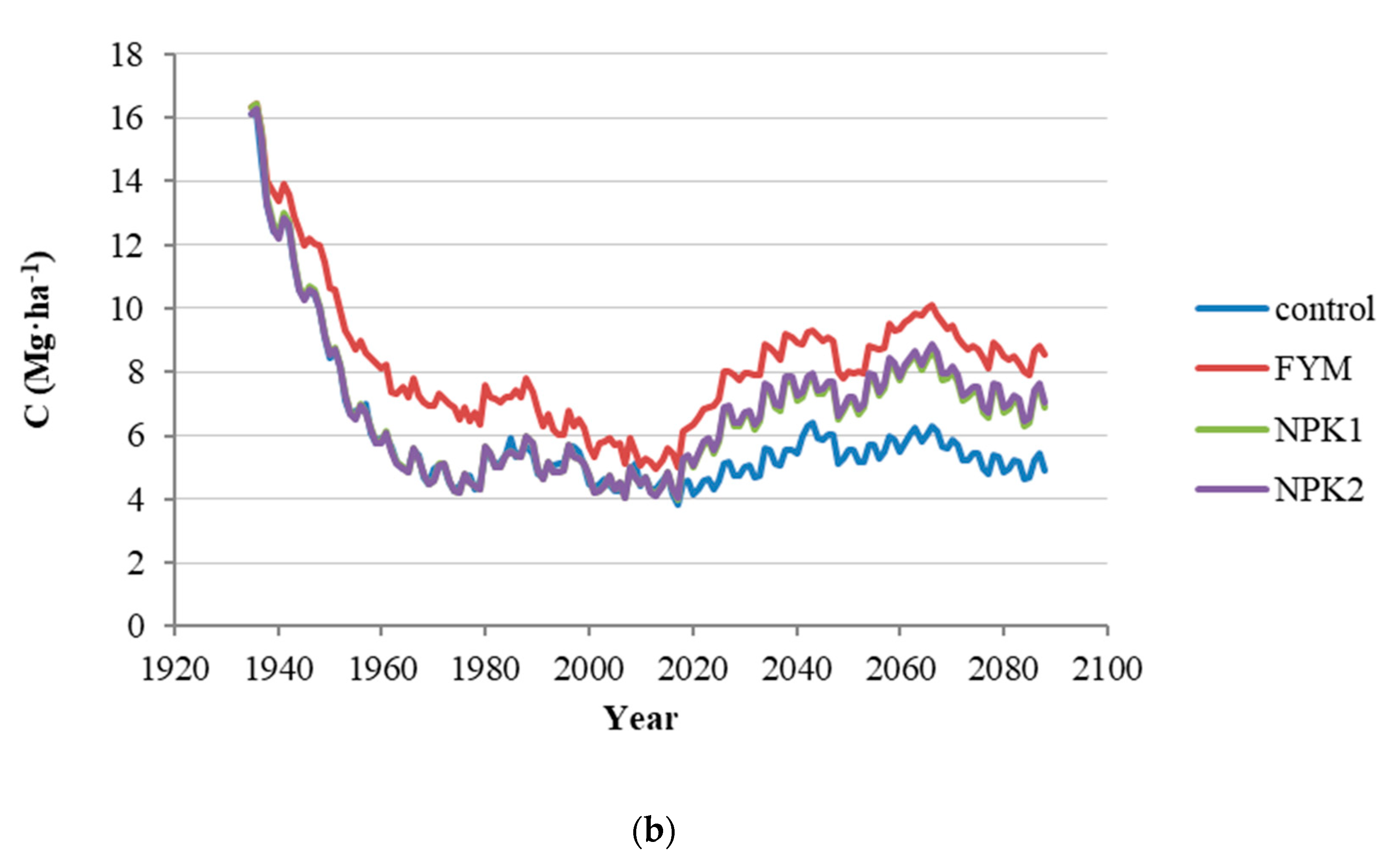Agronomy 11 00226 g004b