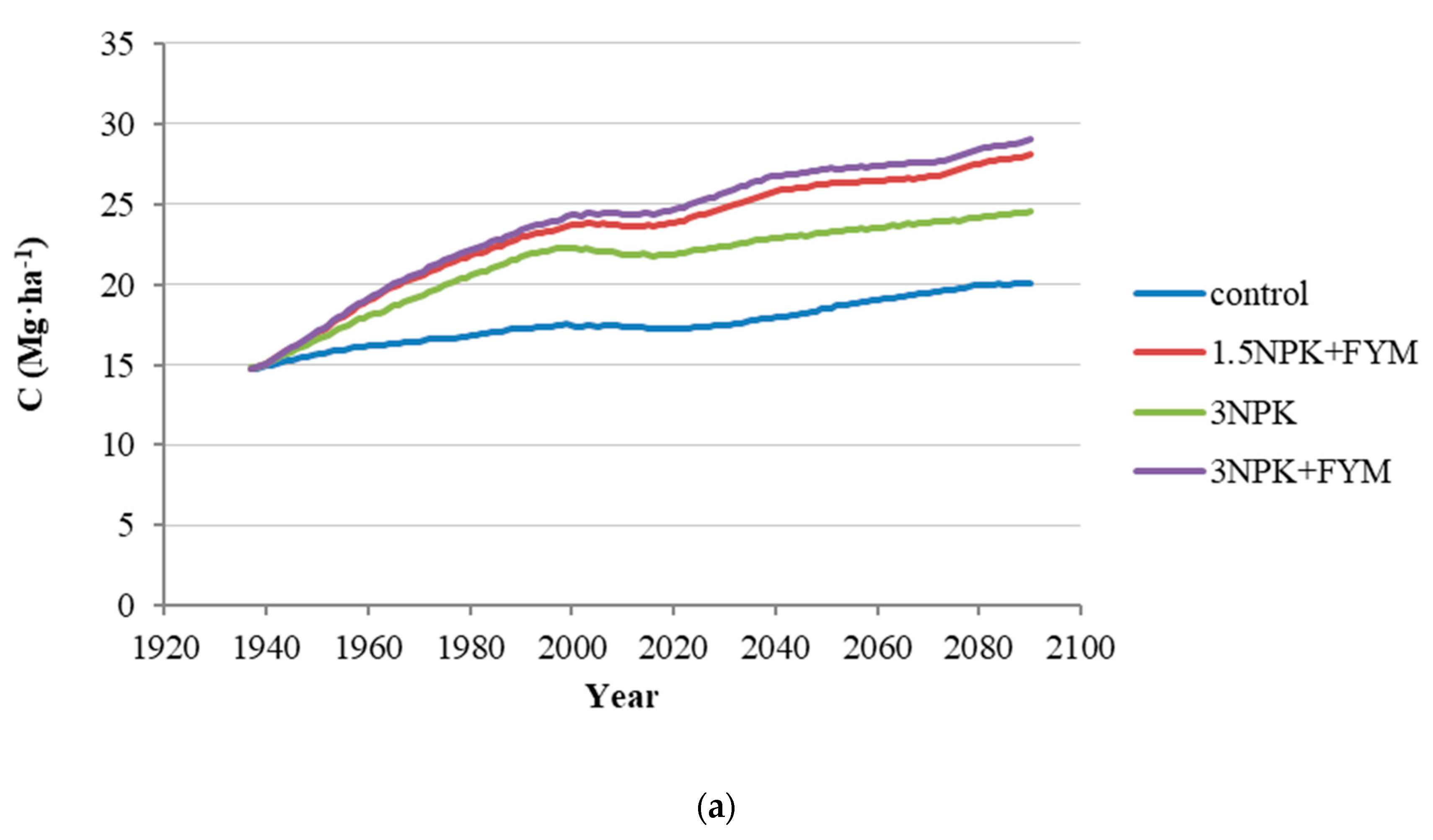 Agronomy 11 00226 g005a