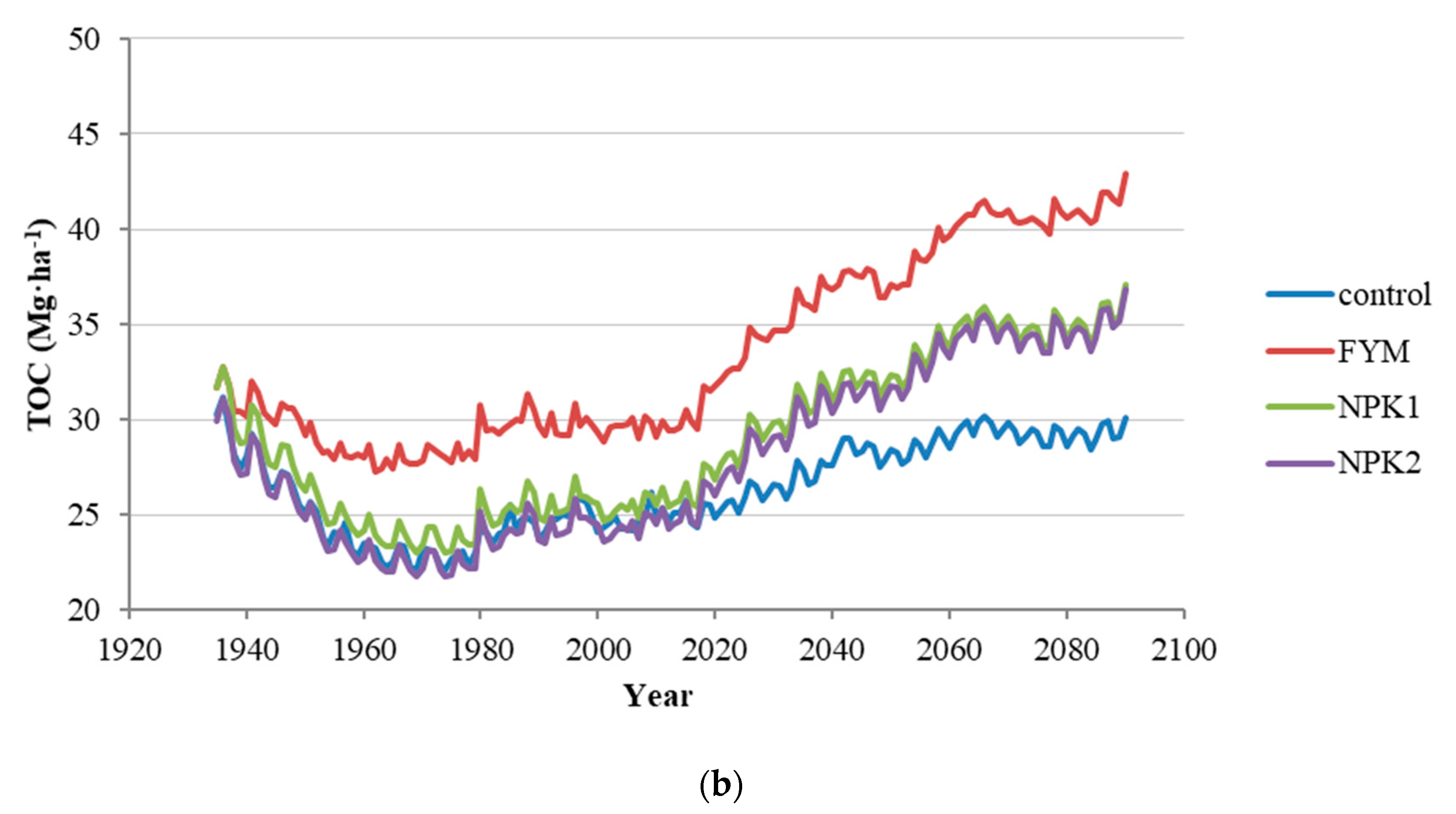 Agronomy 11 00226 g007b