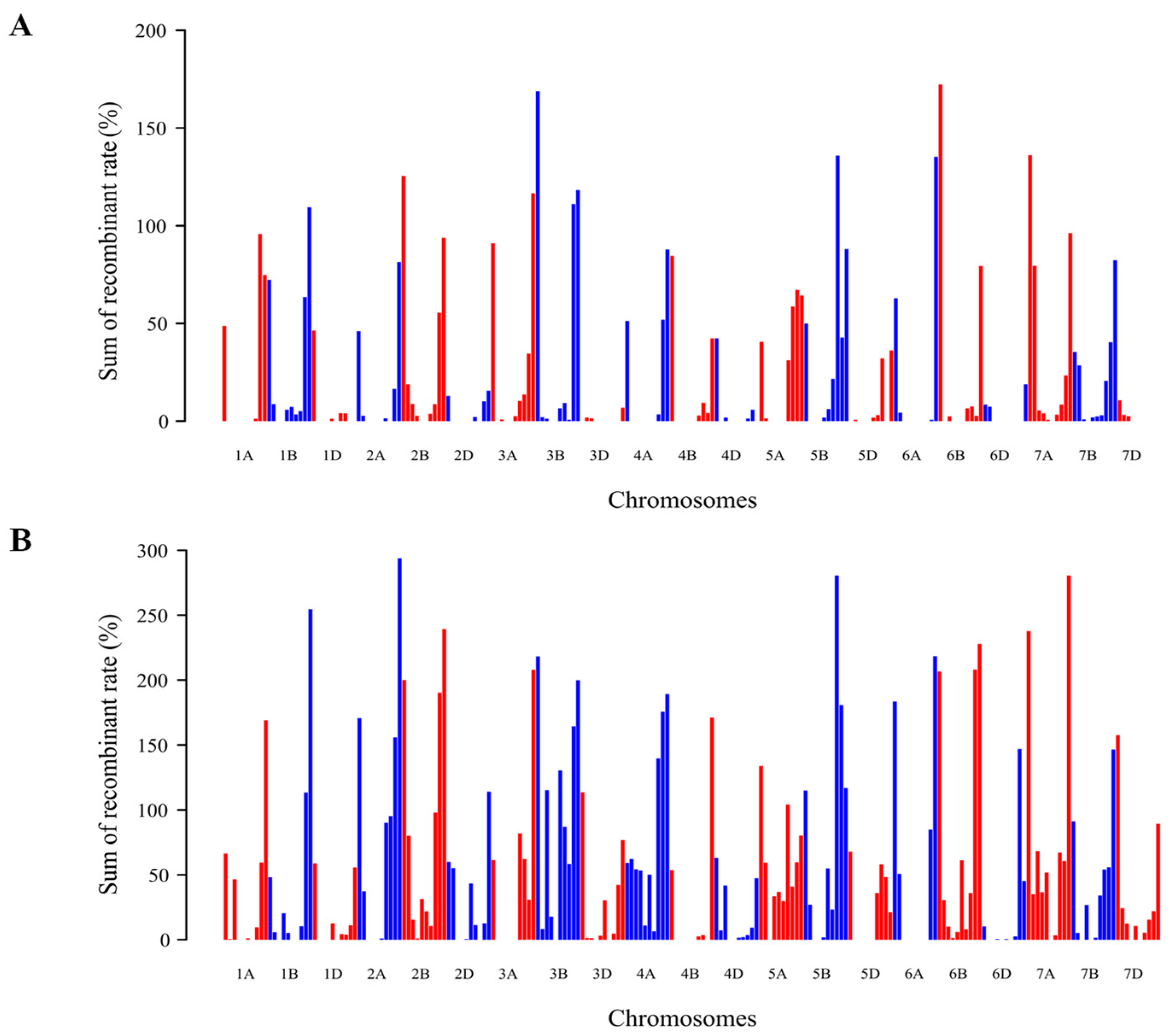 Agronomy 11 00227 g002