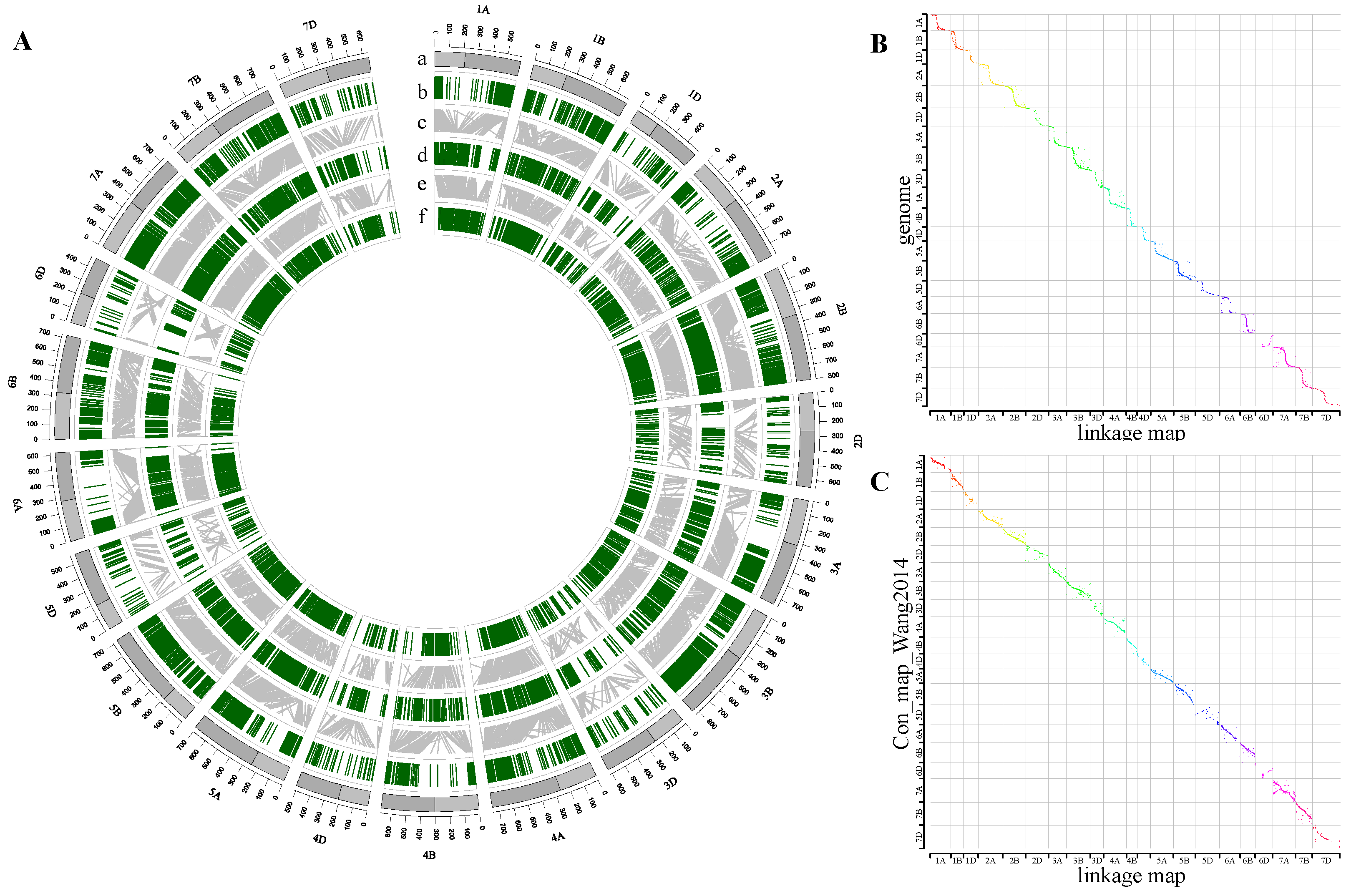 Agronomy 11 00227 g003