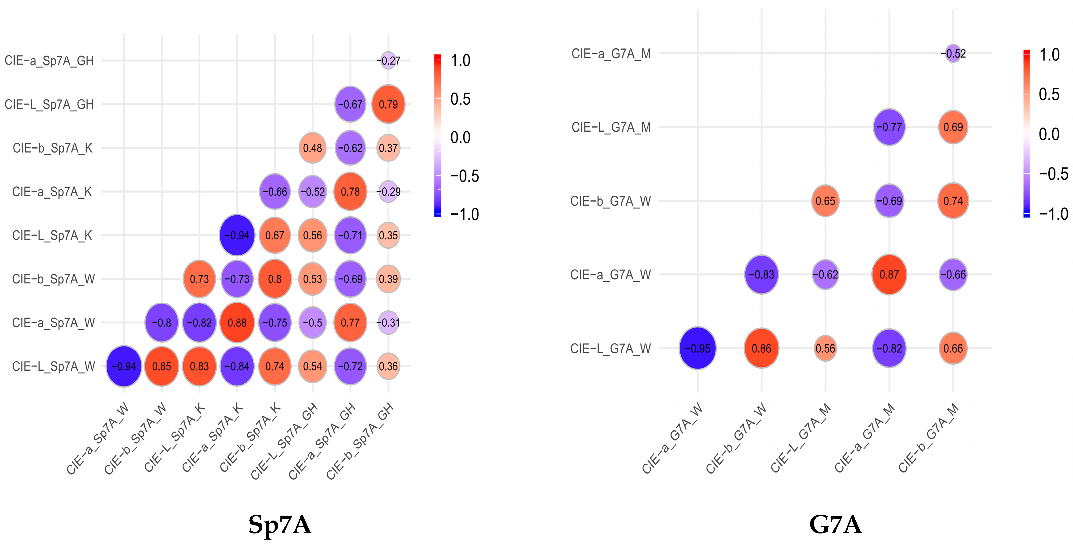 Agronomy 11 00227 g004