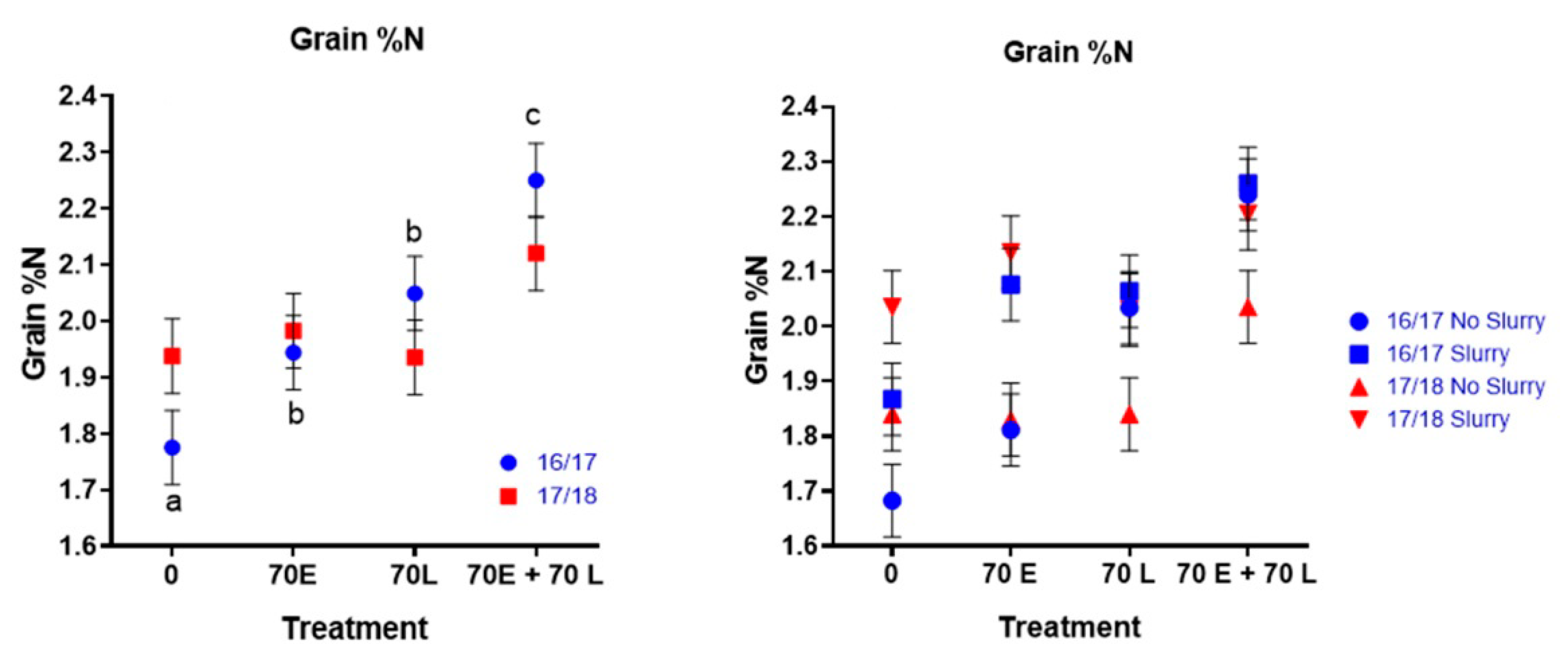 Agronomy 11 00232 g002