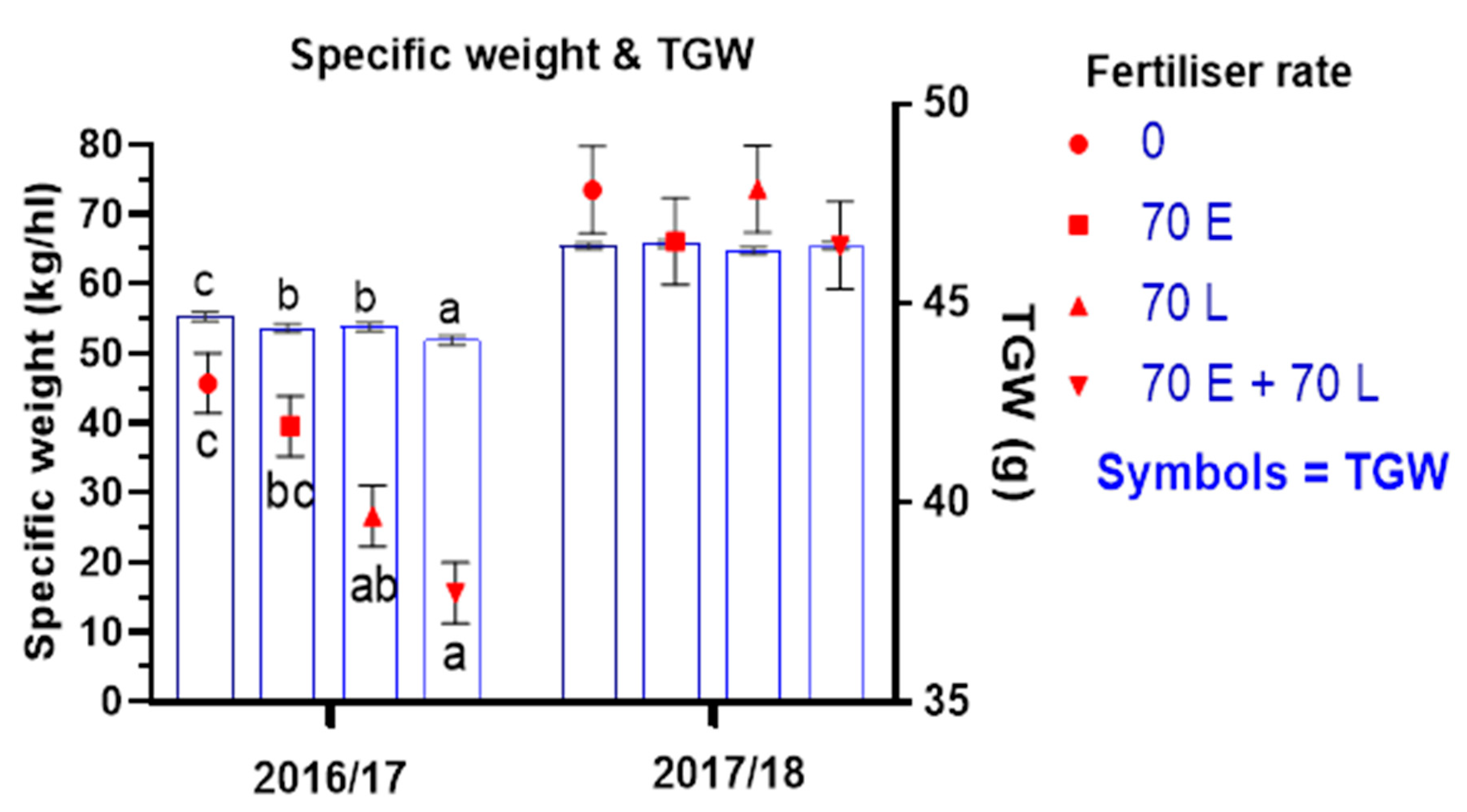 Agronomy 11 00232 g003