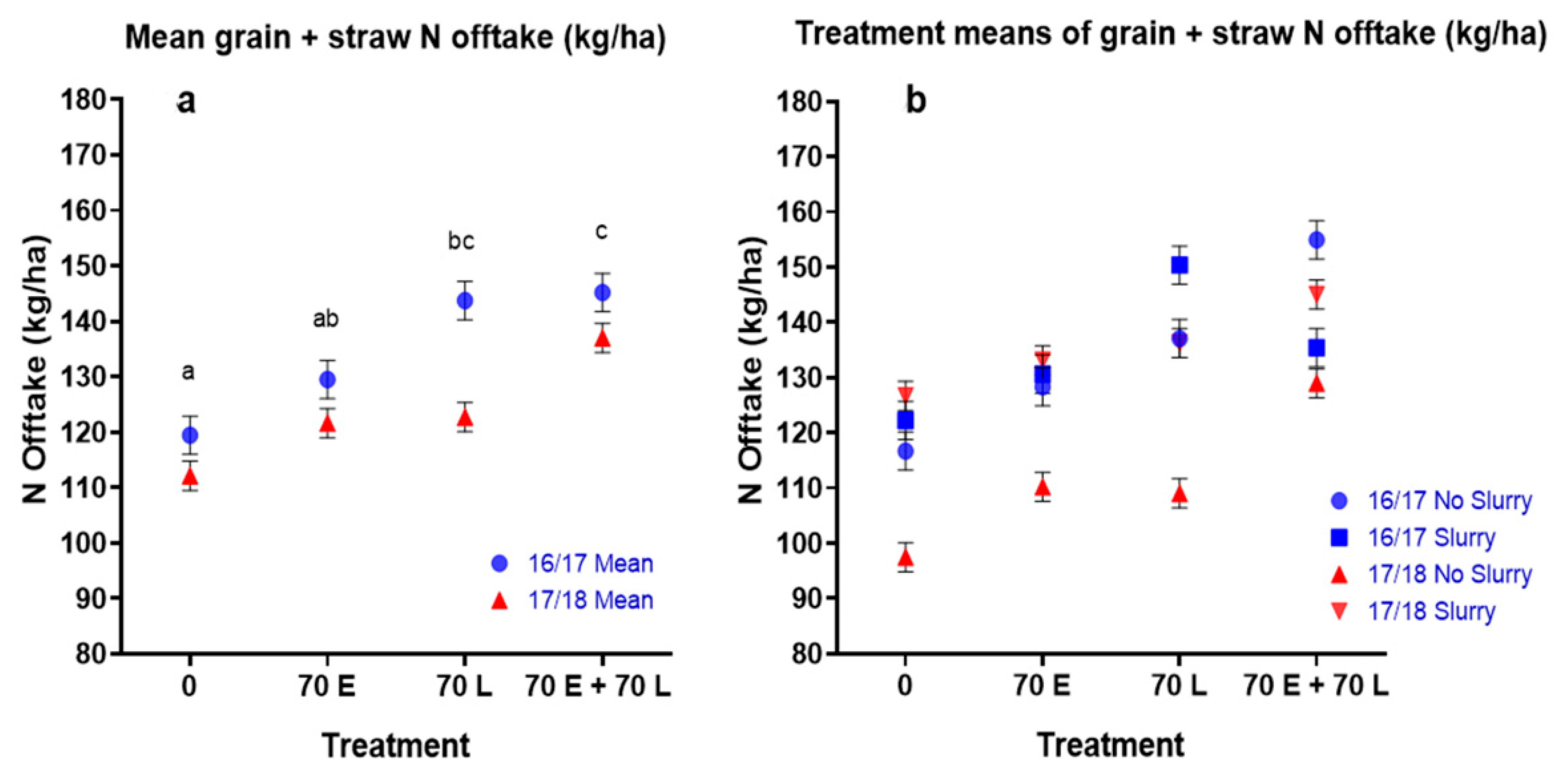 Agronomy 11 00232 g004