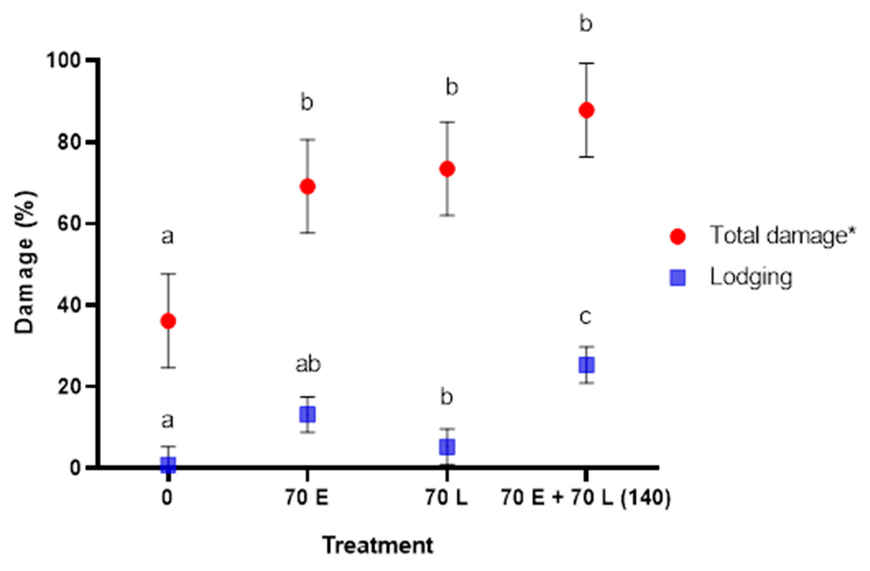 Agronomy 11 00232 g005