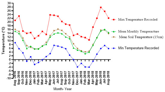 Agronomy 11 00232 g0a2