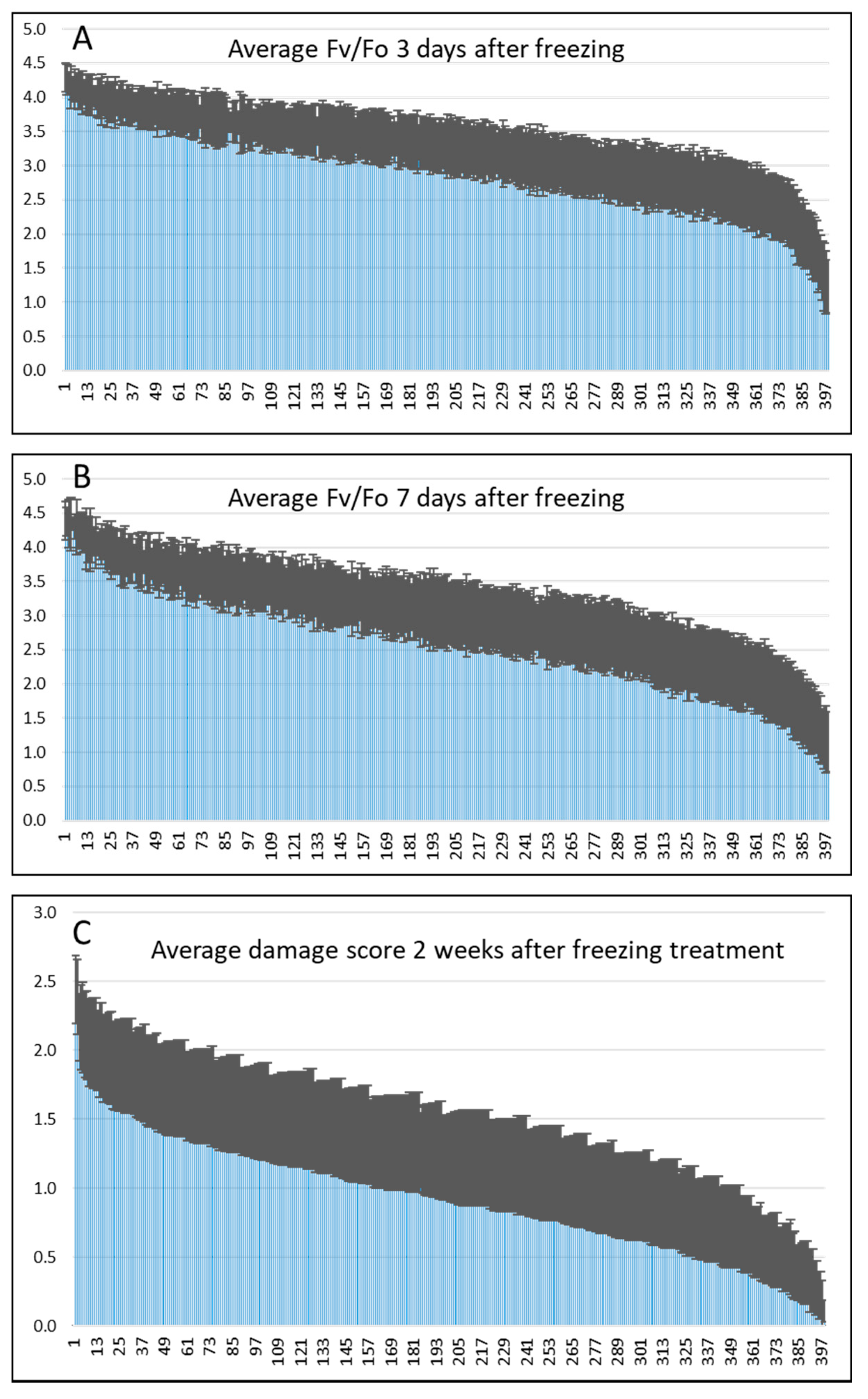 Agronomy 11 00233 g003