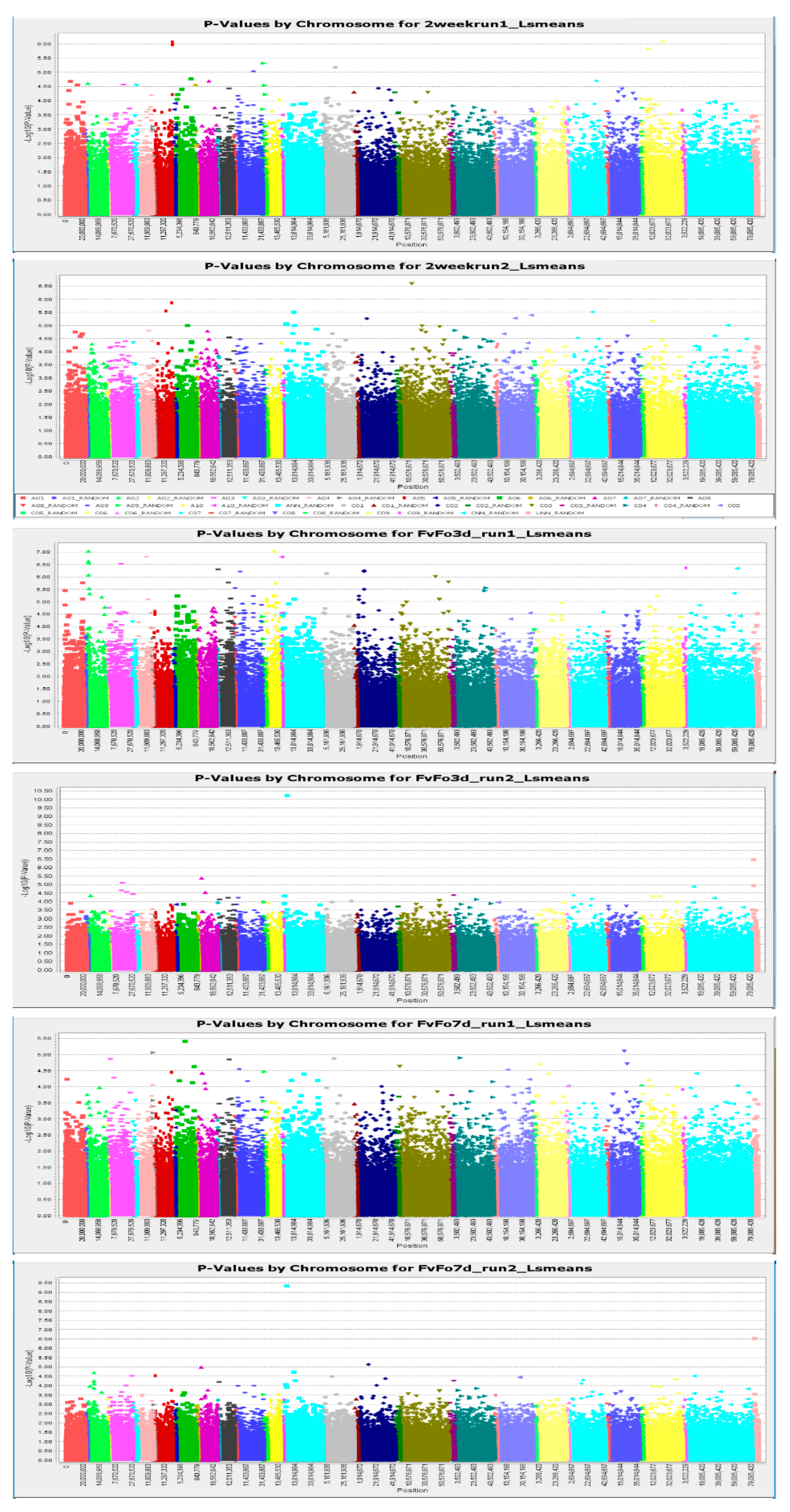 Agronomy 11 00233 g004