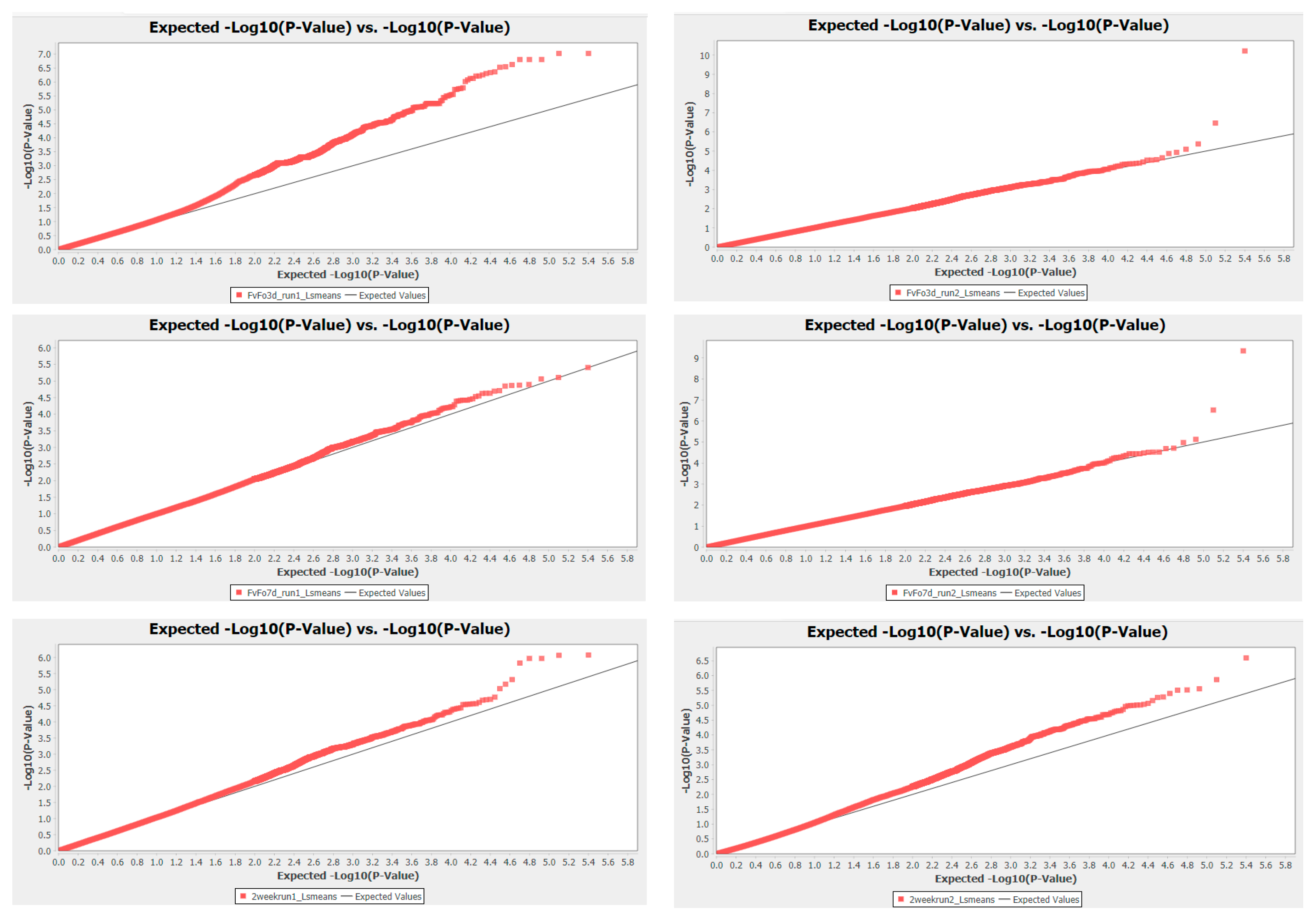 Agronomy 11 00233 g005