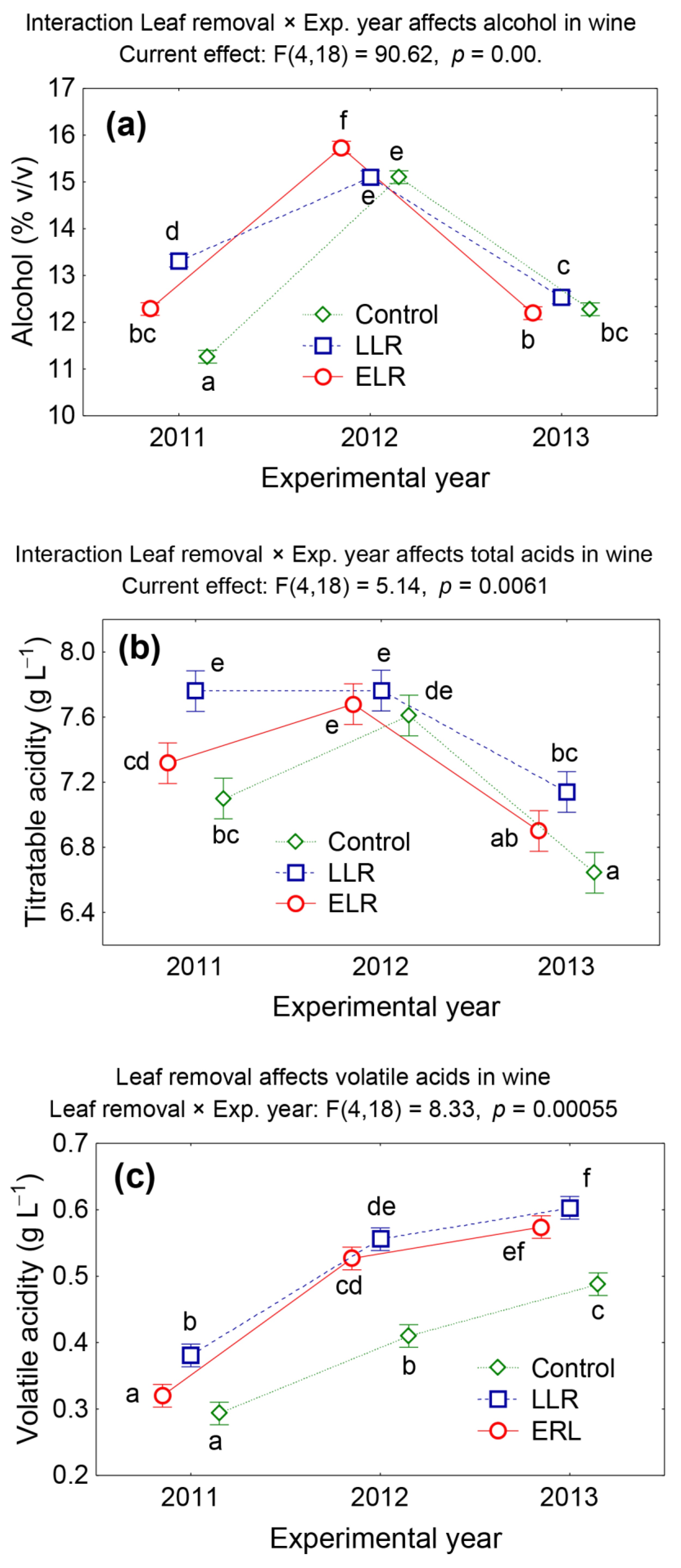Agronomy 11 00238 g003