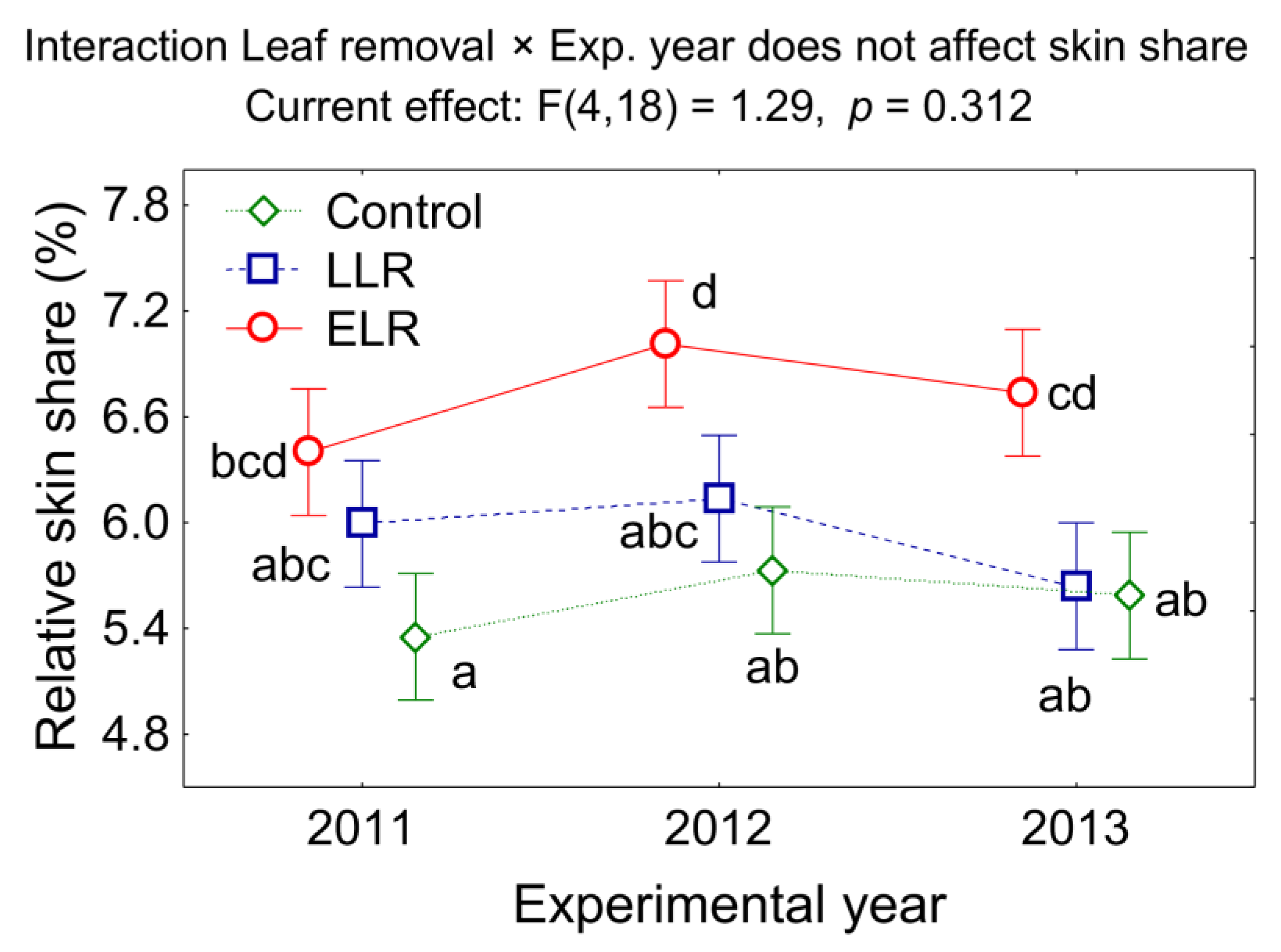 Agronomy 11 00238 g004