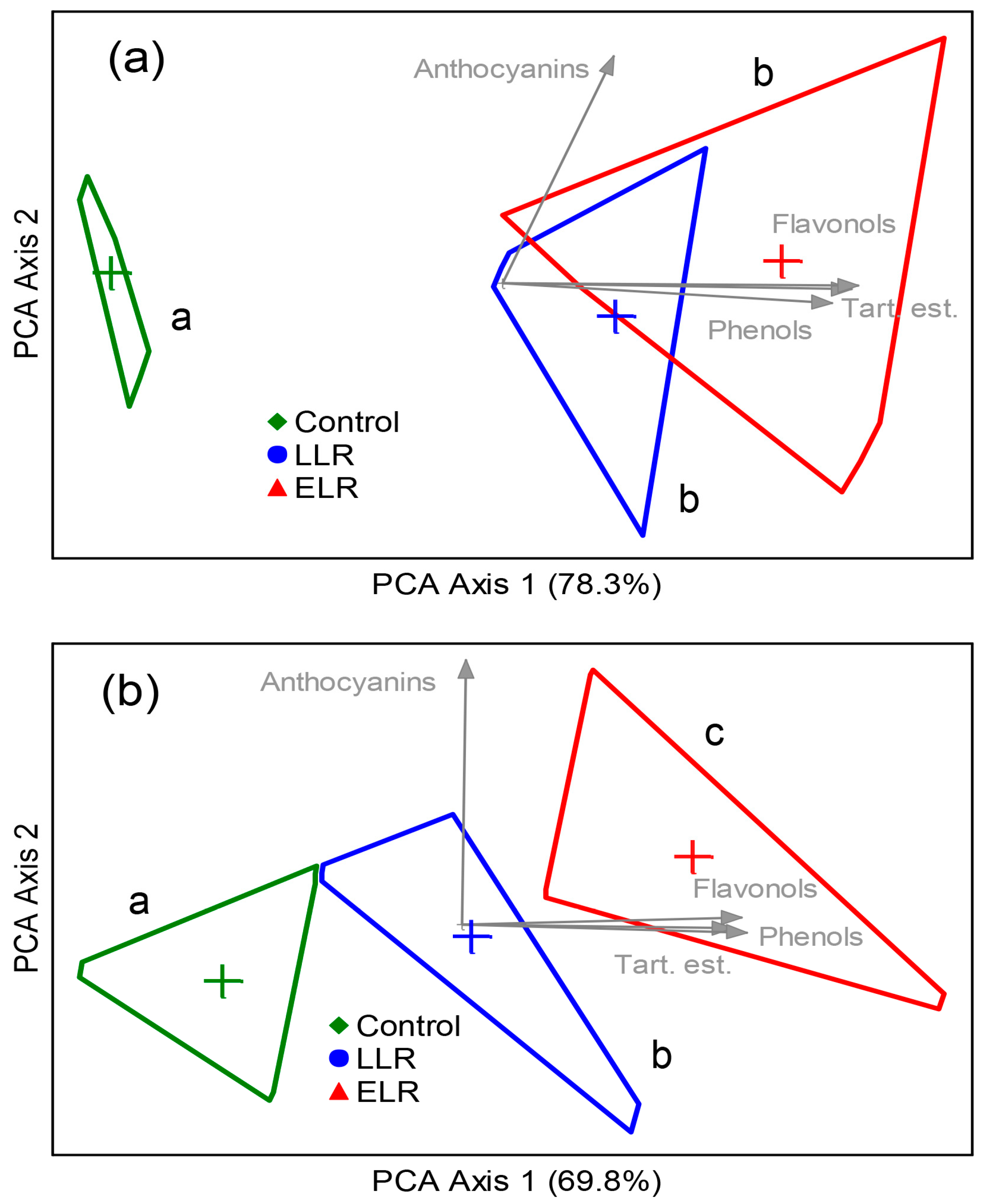Agronomy 11 00238 g005