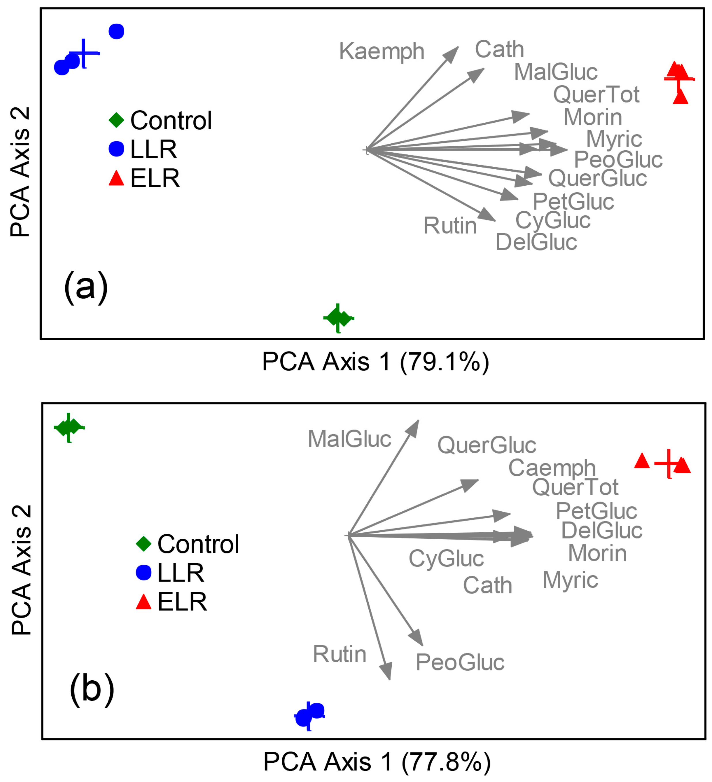 Agronomy 11 00238 g006