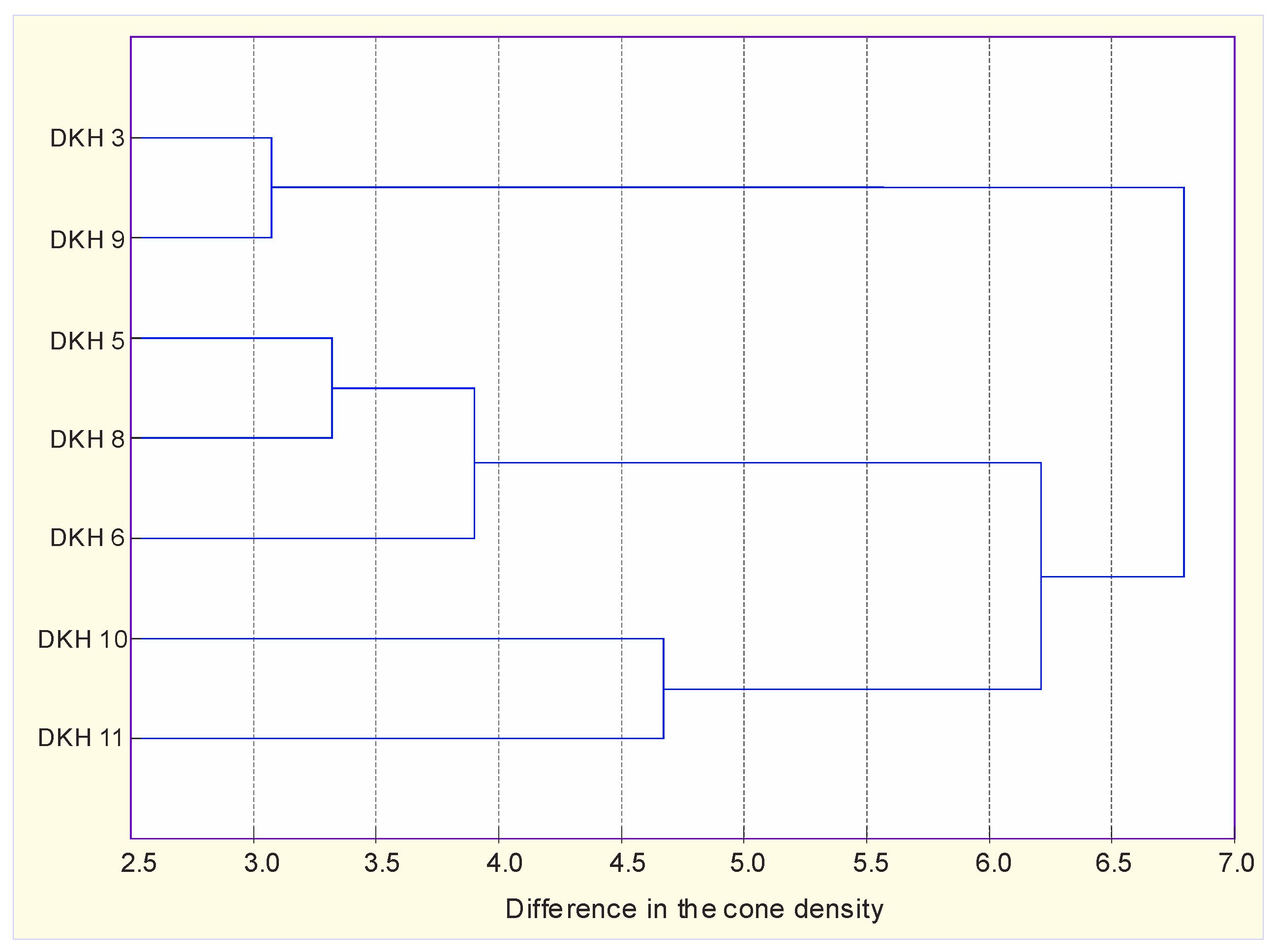 Agronomy 11 00239 g003