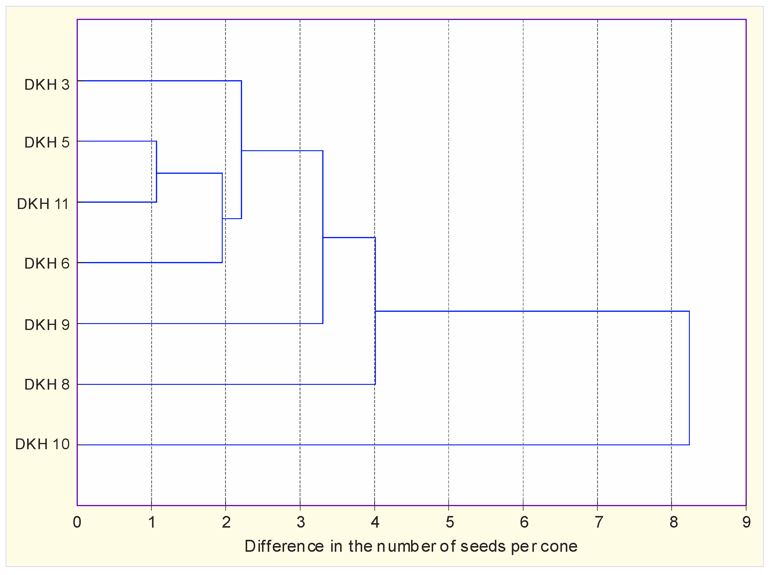 Agronomy 11 00239 g004