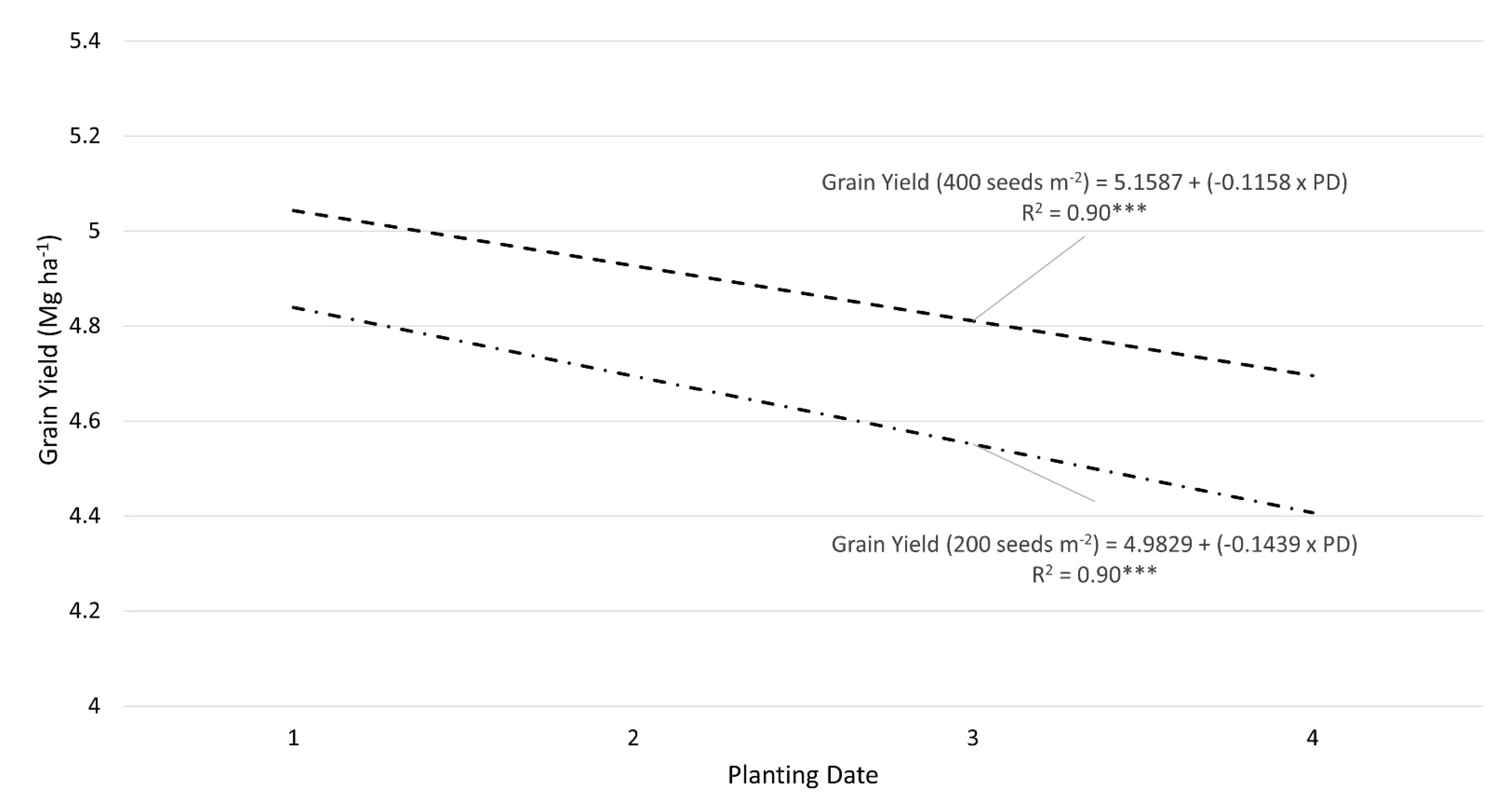 Agronomy 11 00240 g003