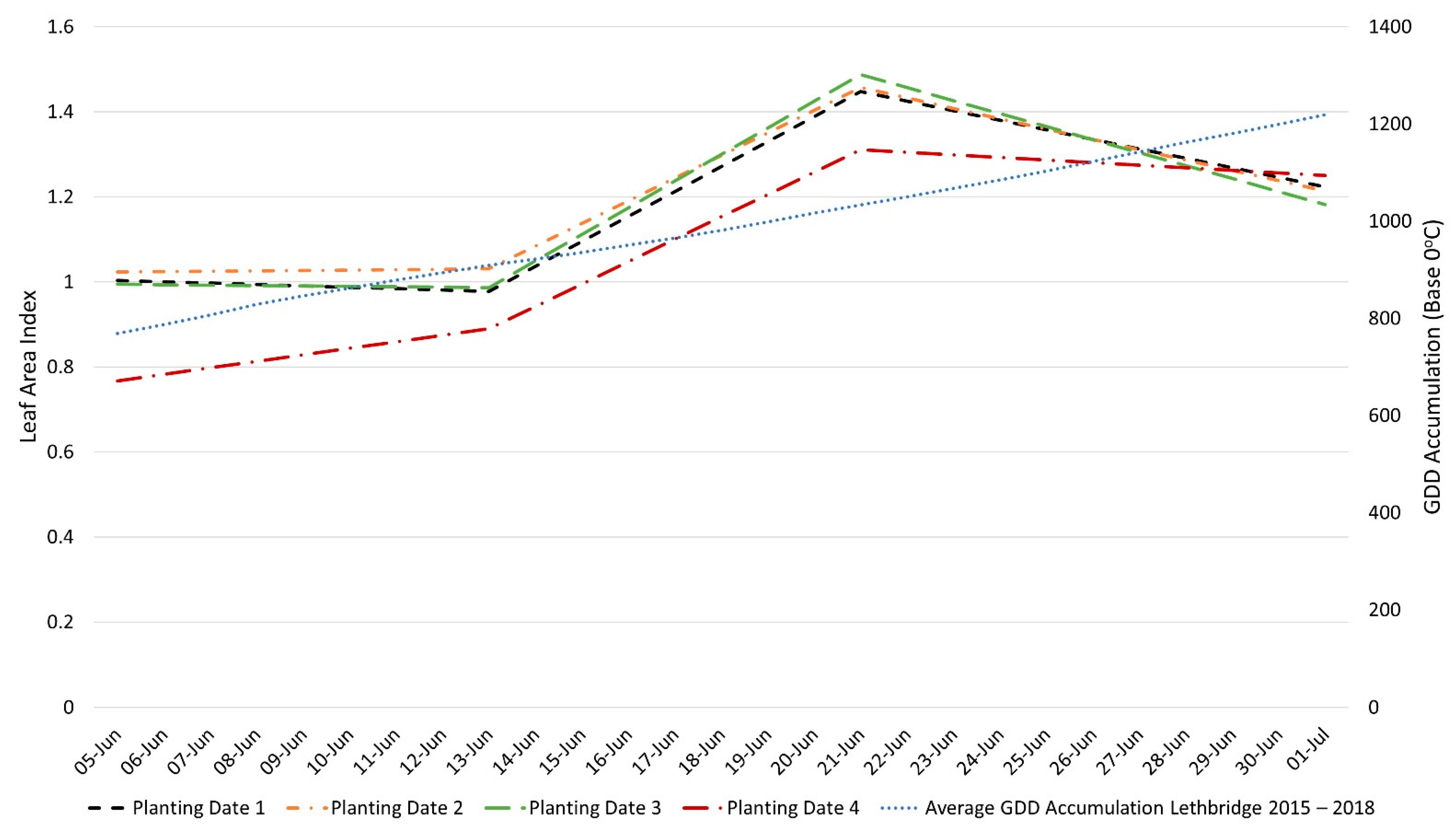 Agronomy 11 00240 g004