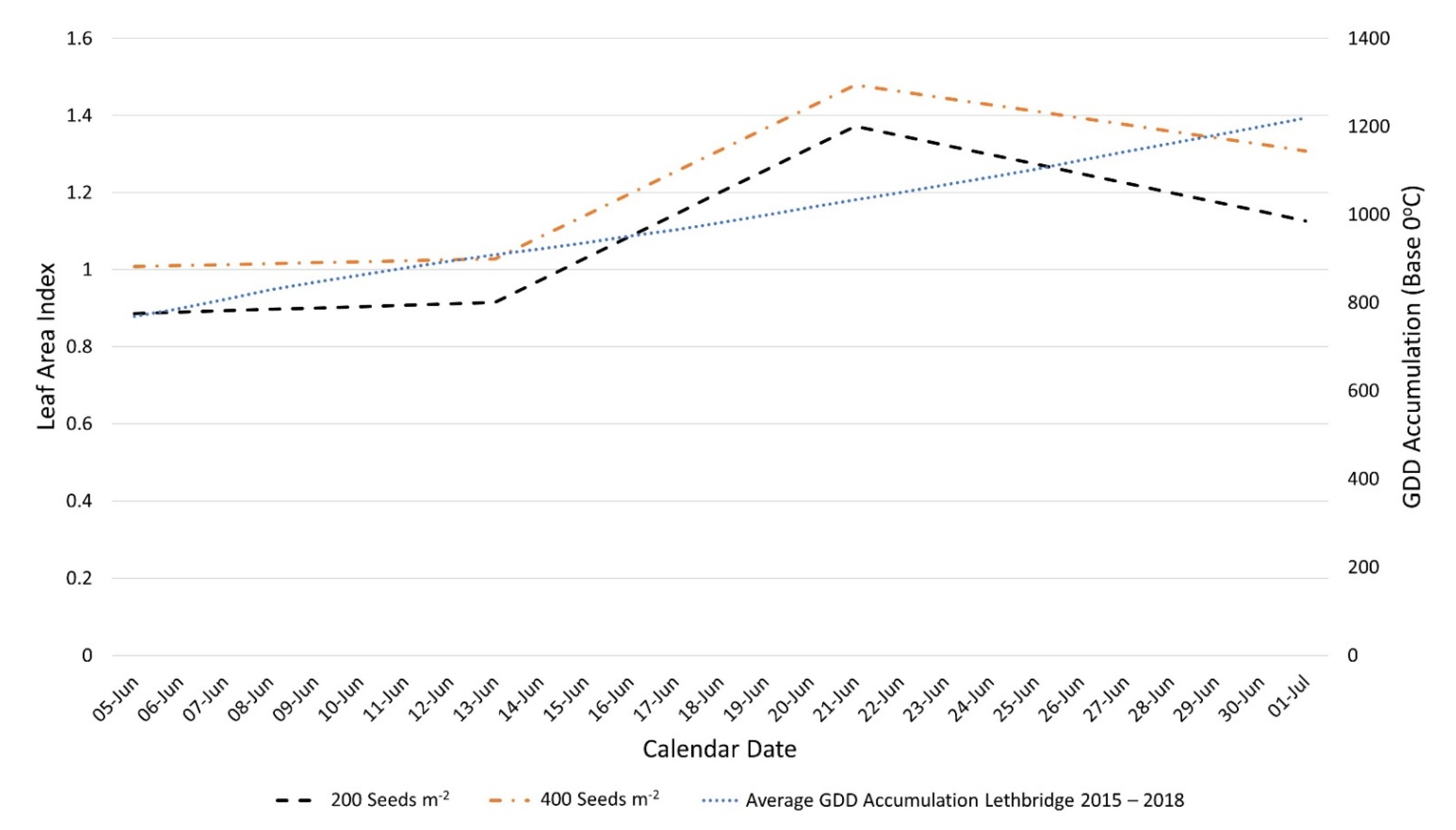 Agronomy 11 00240 g005