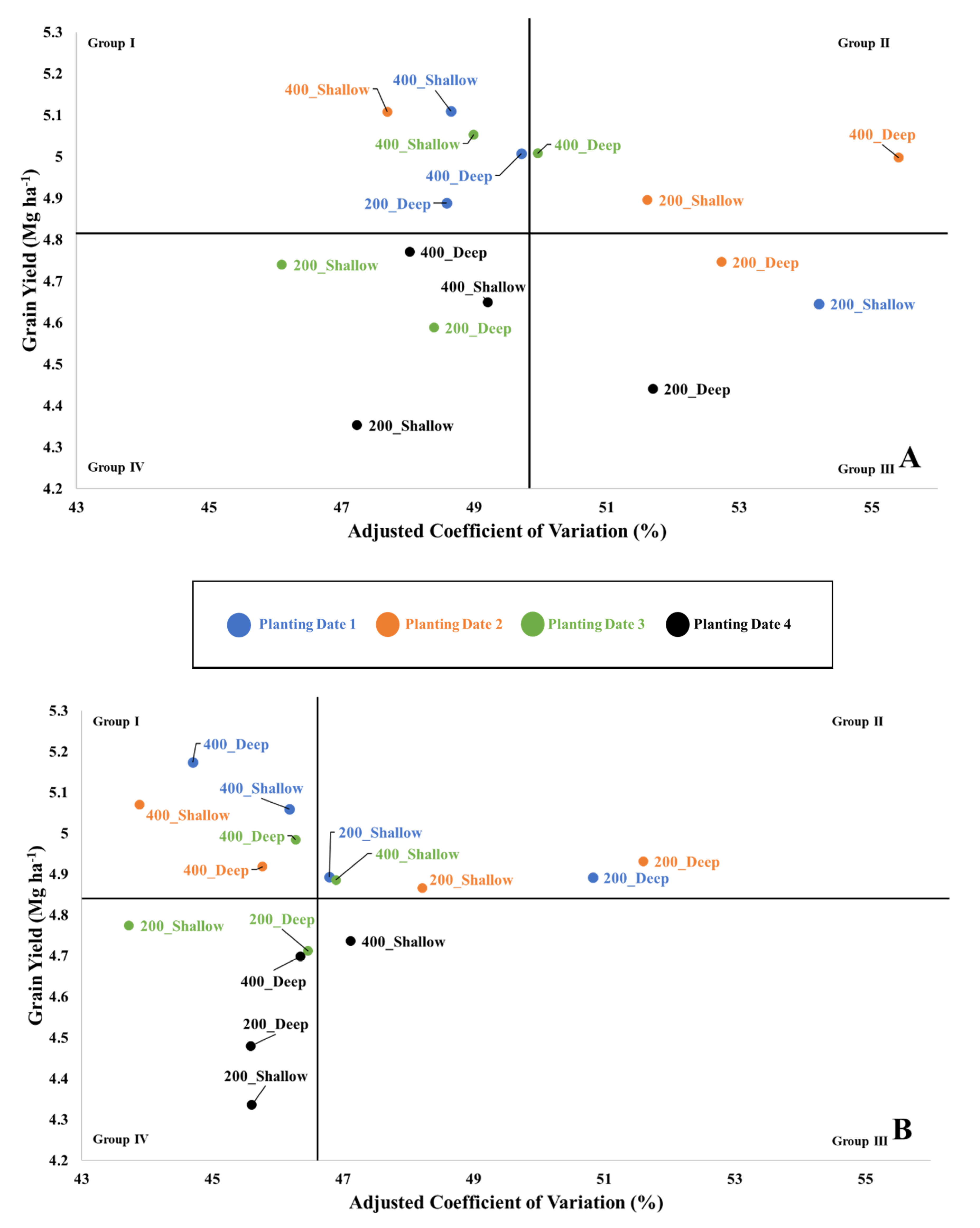 Agronomy 11 00240 g006