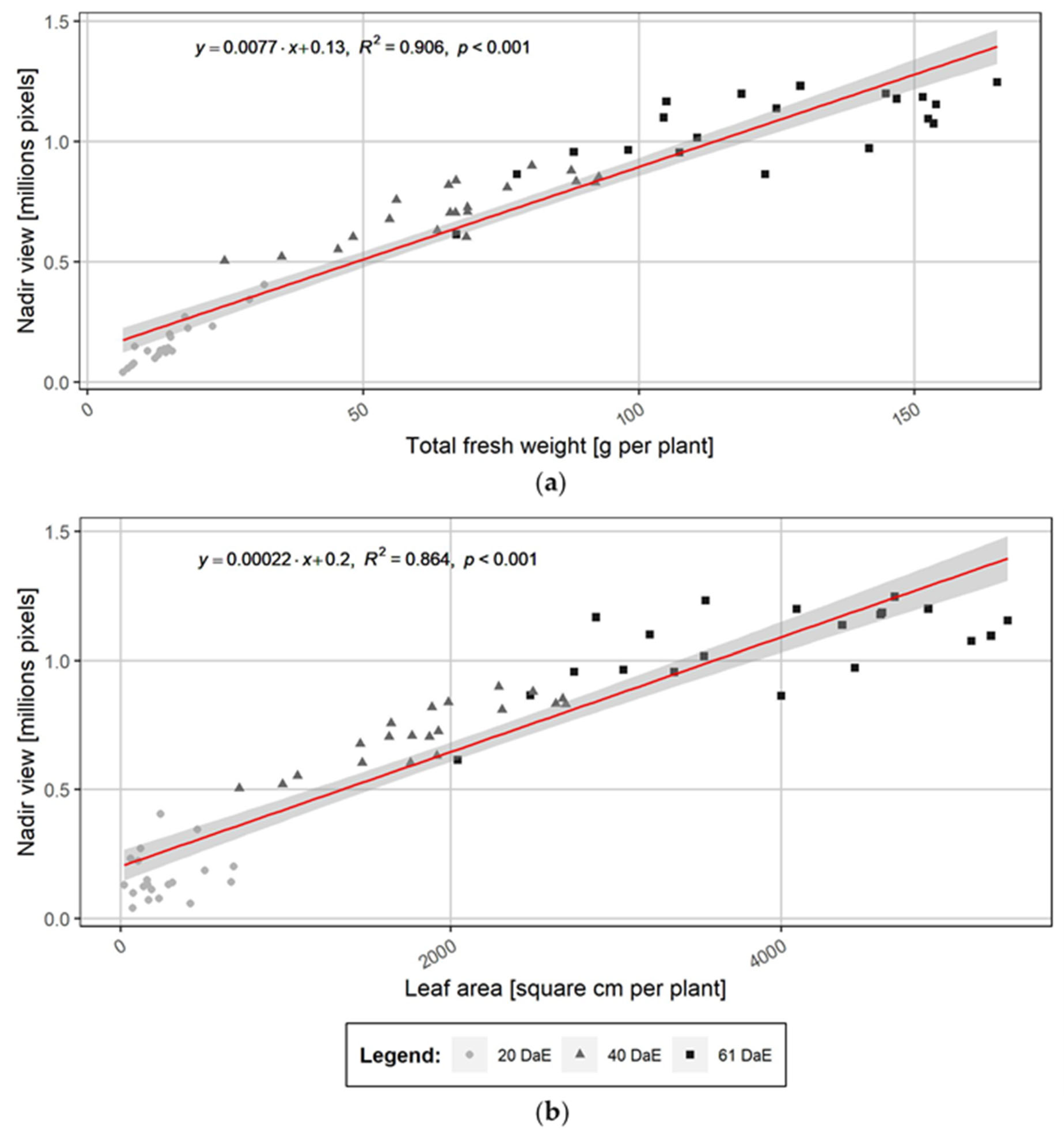 Agronomy 11 00249 g004