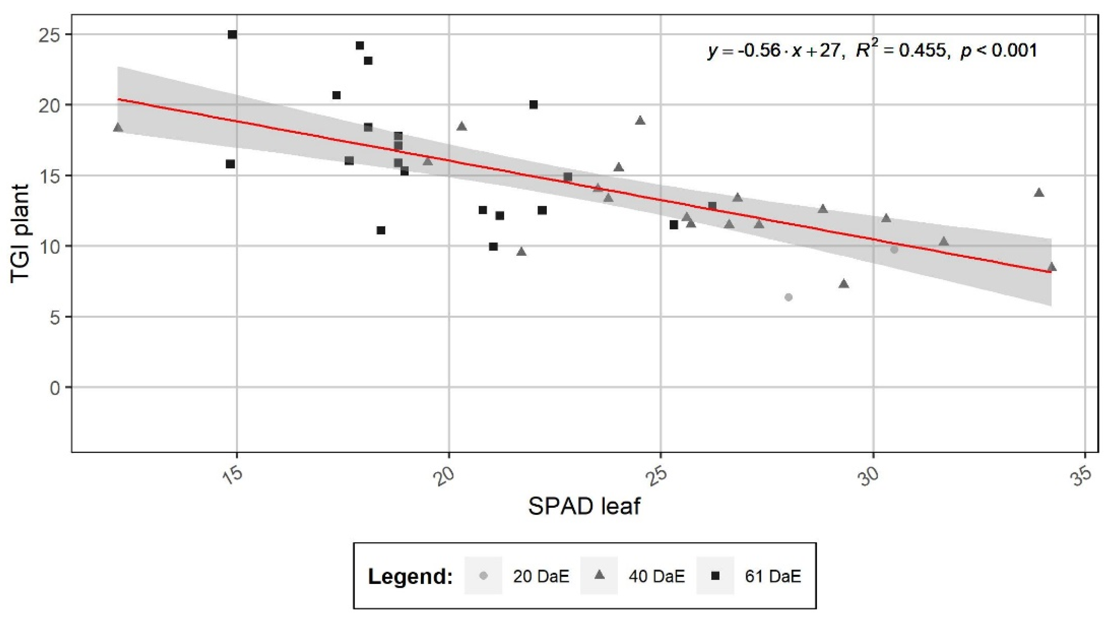 Agronomy 11 00249 g005