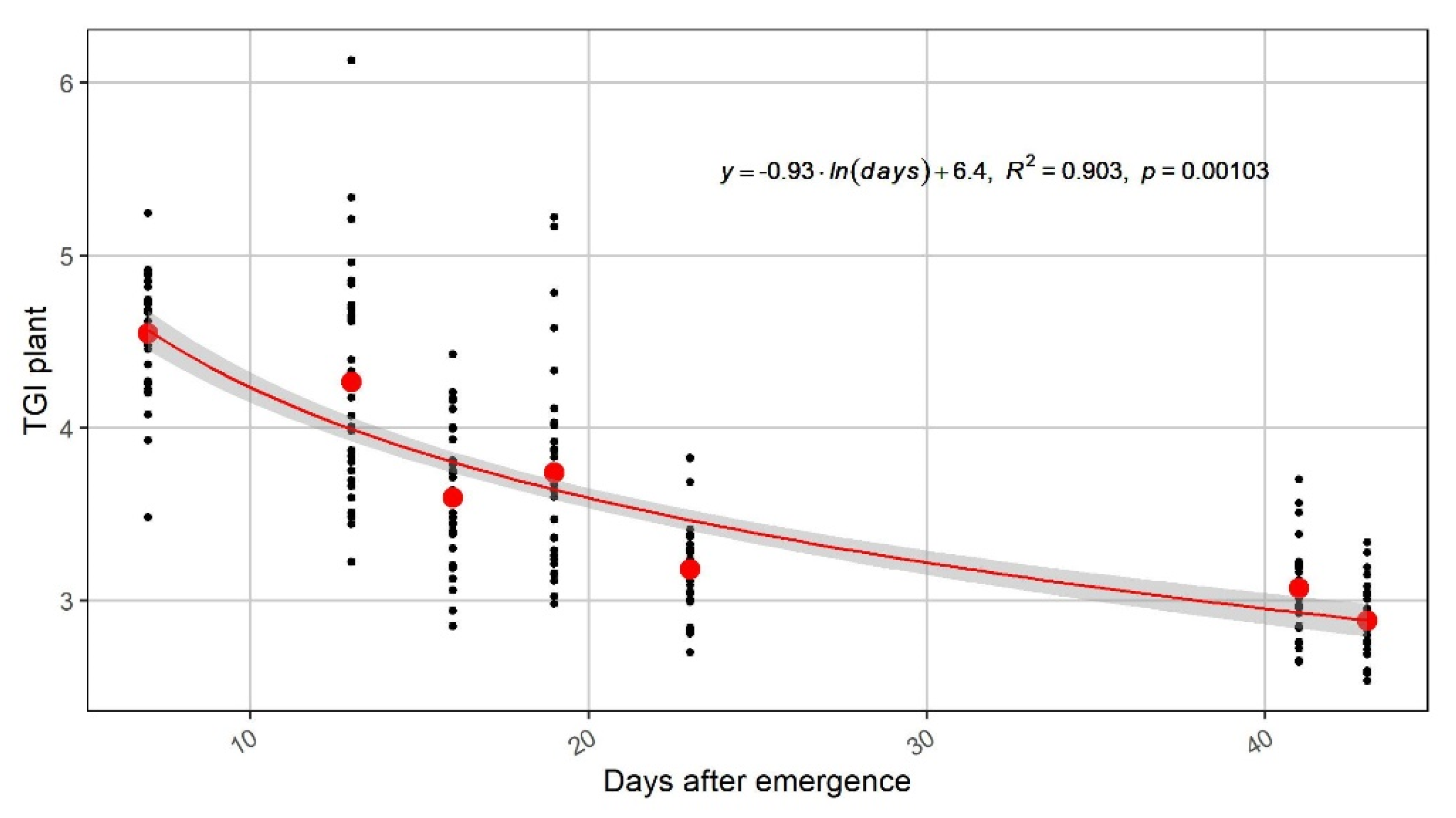 Agronomy 11 00249 g008