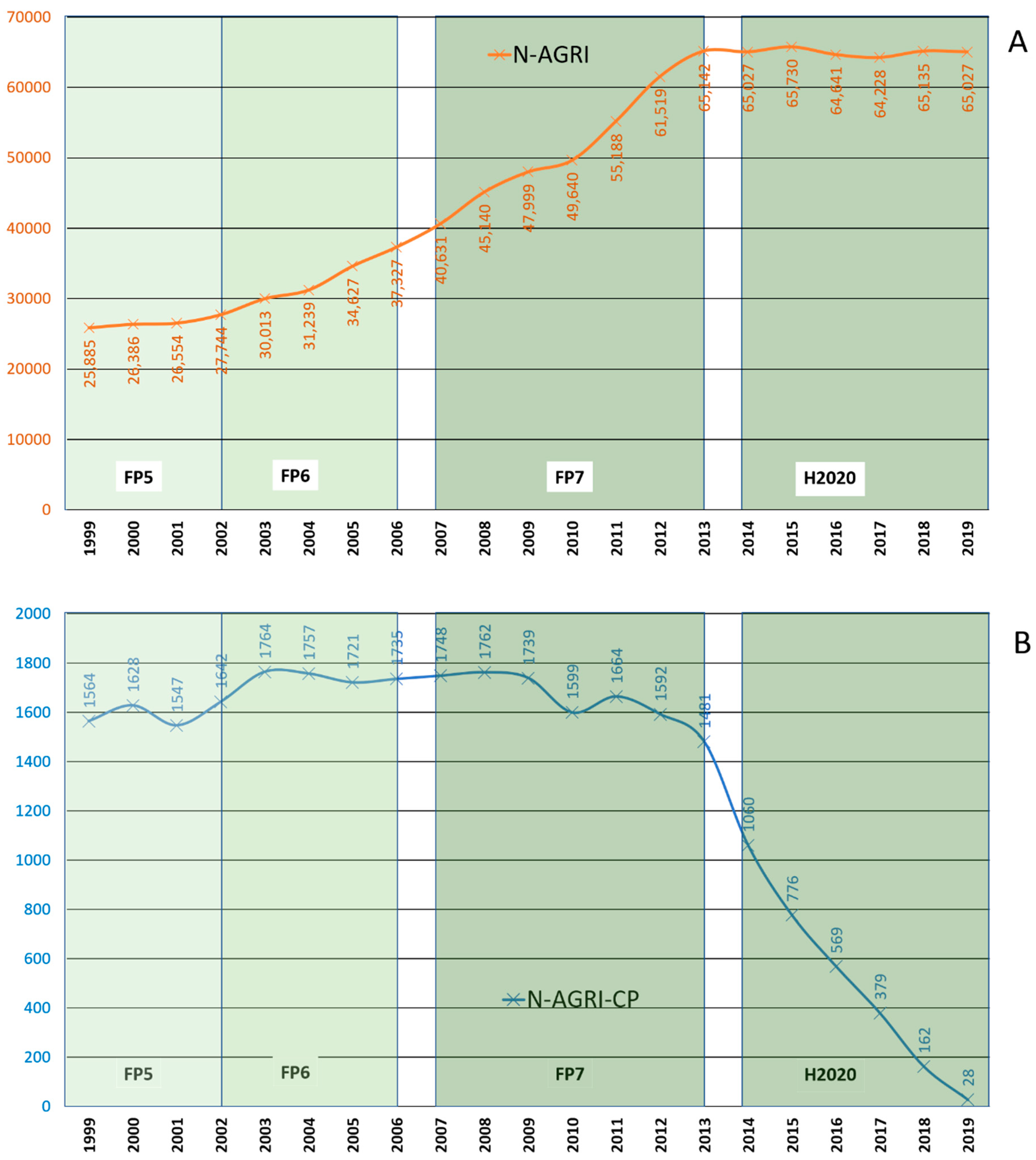 Agronomy 11 00252 g002